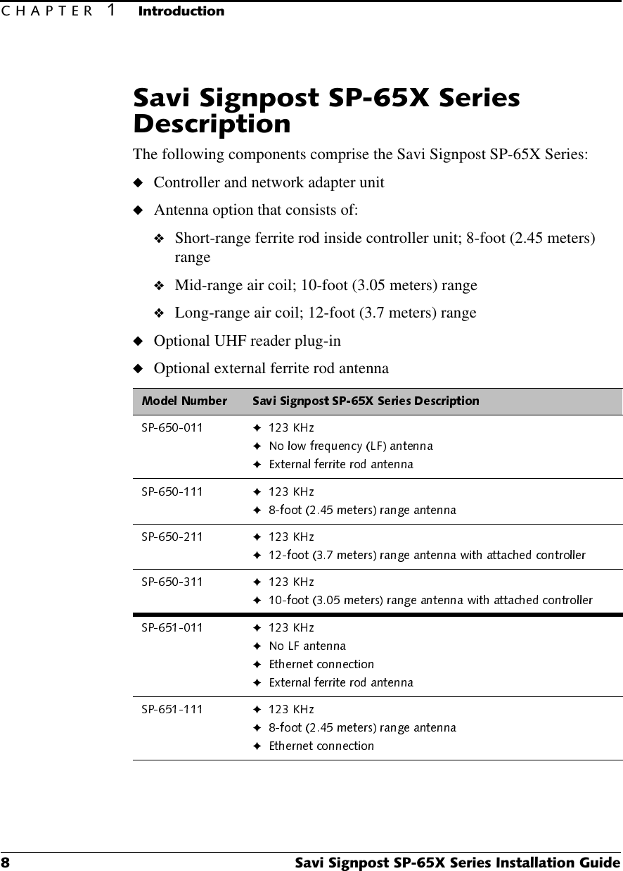 &amp;+$37(5,QWURGXFWLRQ 6DYL6LJQSRVW63;6HULHV,QVWDOODWLRQ*XLGH6DYL6LJQSRVW63;6HULHV&apos;HVFULSWLRQThe following components comprise the Savi Signpost SP-65X Series:◆Controller and network adapter unit◆Antenna option that consists of:❖Short-range ferrite rod inside controller unit; 8-foot (2.45 meters) range❖Mid-range air coil; 10-foot (3.05 meters) range❖Long-range air coil; 12-foot (3.7 meters) range◆Optional UHF reader plug-in◆Optional external ferrite rod antenna✦✦✦✦✦✦✦✦✦✦✦✦✦✦✦✦