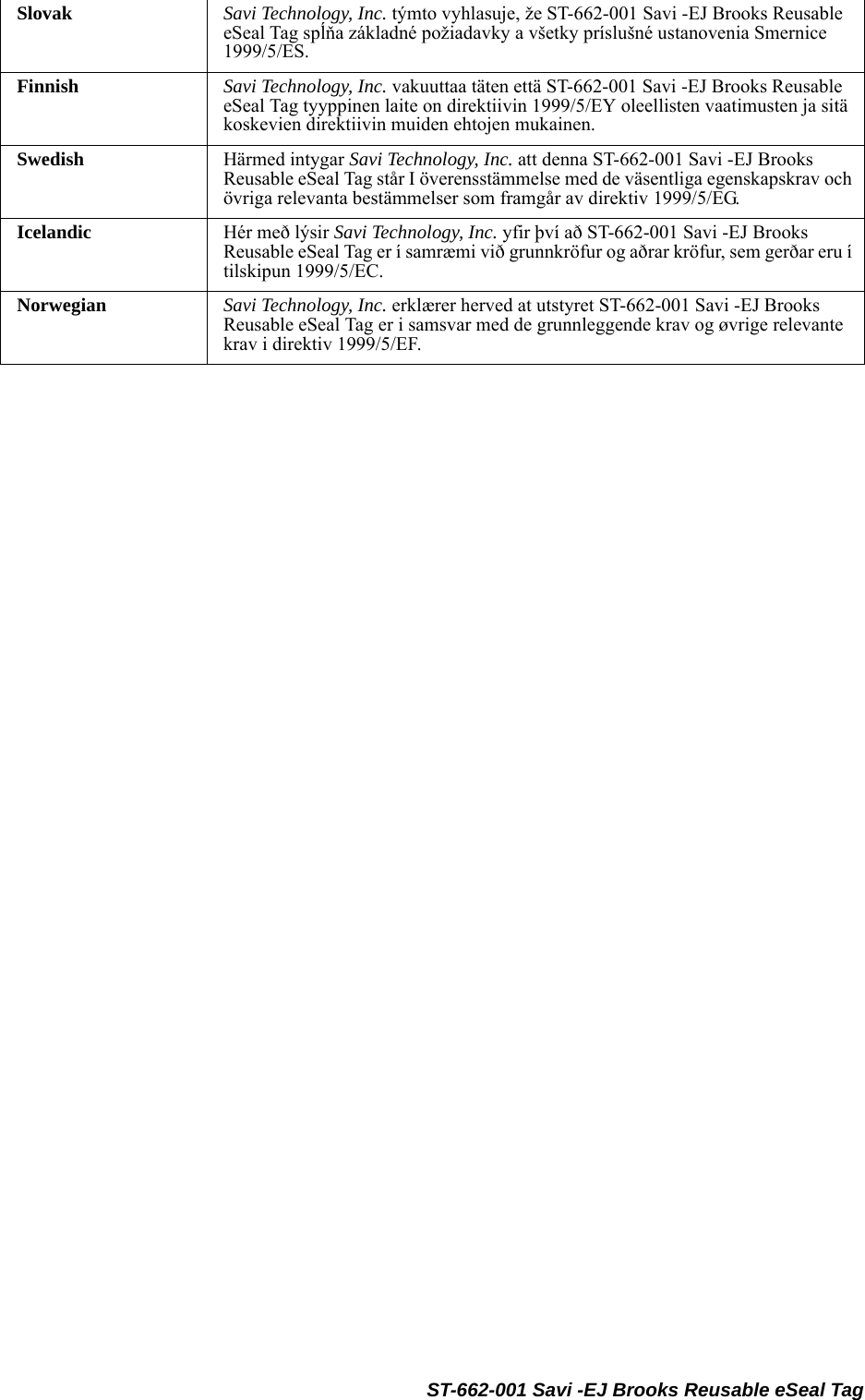  ST-662-001 Savi -EJ Brooks Reusable eSeal TagSlovak Savi Technology, Inc. týmto vyhlasuje, že ST-662-001 Savi -EJ Brooks Reusable eSeal Tag spĺňa základné požiadavky a všetky príslušné ustanovenia Smernice 1999/5/ES.Finnish Savi Technology, Inc. vakuuttaa täten että ST-662-001 Savi -EJ Brooks Reusable eSeal Tag tyyppinen laite on direktiivin 1999/5/EY oleellisten vaatimusten ja sitä koskevien direktiivin muiden ehtojen mukainen.Swedish Härmed intygar Savi Technology, Inc. att denna ST-662-001 Savi -EJ Brooks Reusable eSeal Tag står I överensstämmelse med de väsentliga egenskapskrav och övriga relevanta bestämmelser som framgår av direktiv 1999/5/EG.Icelandic Hér með lýsir Savi Technology, Inc. yfir því að ST-662-001 Savi -EJ Brooks Reusable eSeal Tag er í samræmi við grunnkröfur og aðrar kröfur, sem gerðar eru í tilskipun 1999/5/EC.Norwegian Savi Technology, Inc. erklærer herved at utstyret ST-662-001 Savi -EJ Brooks Reusable eSeal Tag er i samsvar med de grunnleggende krav og øvrige relevante krav i direktiv 1999/5/EF.