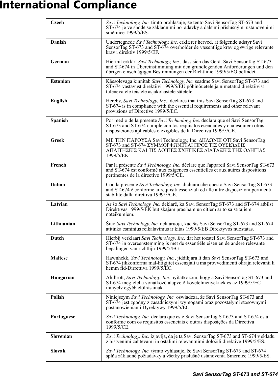 Savi SensorTag ST-673 and ST-674International ComplianceCzech Savi Technology, Inc. tímto prohlašuje, že tento Savi SensorTag ST-673 and ST-674 je ve shodě se základními po_adavky a dalšími příslušnými ustanoveními směrnice 1999/5/ES.Danish Undertegnede Savi Technology, Inc. erklærer herved, at følgende udstyr Savi SensorTag ST-673 and ST-674 overholder de væsentlige krav og øvrige relevante krav i direktiv 1999/5/EF.German Hiermit erklärt Savi Technology, Inc., dass sich das Gerät Savi SensorTag ST-673 and ST-674 in Übereinstimmung mit den grundlegenden Anforderungen und den übrigen einschlägigen Bestimmungen der Richtlinie 1999/5/EG befindet.Estonian Käesolevaga kinnitab Savi Technology, Inc. seadme Savi SensorTag ST-673 and ST-674 vastavust direktiivi 1999/5/EÜ põhinõuetele ja nimetatud direktiivist tulenevatele teistele asjakohastele sätetele.English Hereby, Savi Technology, Inc., declares that this Savi SensorTag ST-673 and ST-674 is in compliance with the essential requirements and other relevant provisions of Directive 1999/5/EC.Spanish Por medio de la presente Savi Technology, Inc. declara que el Savi SensorTag ST-673 and ST-674 cumple con los requisitos esenciales y cualesquiera otras disposiciones aplicables o exigibles de la Directiva 1999/5/CE.Greek ΜΕ ΤΗΝ ΠΑΡΟΥΣΑ Savi Technology, Inc. ∆ΗΛΩΝΕΙ ΟΤΙ Savi SensorTag ST-673 and ST-674 ΣΥΜΜΟΡΦΩΝΕΤΑΙ ΠΡΟΣ ΤΙΣ ΟΥΣΙΩ∆ΕΙΣ ΑΠΑΙΤΗΣΕΙΣ ΚΑΙ ΤΙΣ ΛΟΙΠΕΣ ΣΧΕΤΙΚΕΣ ∆ΙΑΤΑΞΕΙΣ ΤΗΣ Ο∆ΗΓΙΑΣ 1999/5/ΕΚ.French Par la présente Savi Technology, Inc. déclare que l&apos;appareil Savi SensorTag ST-673 and ST-674 est conformé aux exigences essentielles et aux autres dispositions pertinentes de la directive 1999/5/CE.Italian Con la presente Savi Technology, Inc. dichiara che questo Savi SensorTag ST-673 and ST-674 è conforme ai requisiti essenziali ed alle altre disposizioni pertinenti stabilite dalla direttiva 1999/5/CE.Latvian Ar šo Savi Technology, Inc. deklarē, ka Savi SensorTag ST-673 and ST-674 atbilst Direktīvas 1999/5/EK būtiskajām prasībām un citiem ar to saistītajiem noteikumiem.Lithuanian Šiuo Savi Technology, Inc. deklaruoja, kad šis Savi SensorTag ST-673 and ST-674 atitinka esminius reikalavimus ir kitas 1999/5/EB Direktyvos nuostatas.Dutch Hierbij verklaart Savi Technology, Inc. dat het toestel Savi SensorTag ST-673 and ST-674 in overeenstemming is met de essentiële eisen en de andere relevante bepalingen van richtlijn 1999/5/EG.Maltese Hawnhekk, Savi Technology, Inc., jiddikjara li dan Savi SensorTag ST-673 and ST-674 jikkonforma mal-htigijiet essenzjali u ma provvedimenti ohrajn relevanti li hemm fid-Dirrettiva 1999/5/EC.Hungarian Alulírott, Savi Technology, Inc. nyilatkozom, hogy a Savi SensorTag ST-673 and ST-674 megfelel a vonatkozó alapvetõ követelményeknek és az 1999/5/EC irányelv egyéb elõírásainakPolish Niniejszym Savi Technology, Inc. oświadcza, że Savi SensorTag ST-673 and ST-674 jest zgodny z zasadniczymi wymogami oraz pozostałymi stosownymi postanowieniami Dyrektywy 1999/5/EC.Portuguese Savi Technology, Inc. declara que este Savi SensorTag ST-673 and ST-674 está conforme com os requisitos essenciais e outras disposições da Directiva 1999/5/CE.Slovenian Savi Technology, Inc. izjavlja, da je ta Savi SensorTag ST-673 and ST-674 v skladu z bistvenimi zahtevami in ostalimi relevantnimi določili direktive 1999/5/ES.Slovak Savi Technology, Inc. týmto vyhlasuje, že Savi SensorTag ST-673 and ST-674 spĺňa základné požiadavky a všetky príslušné ustanovenia Smernice 1999/5/ES.
