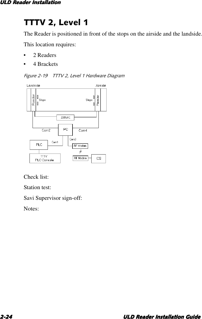 ULD Reader InstallationULD Reader InstallationULD Reader InstallationULD Reader Installation2-242-242-242-24 ULD Reader Installation GuideULD Reader Installation GuideULD Reader Installation GuideULD Reader Installation GuideTTTV 2, Level 1The Reader is positioned in front of the stops on the airside and the landside.This location requires:•2Readers•4BracketsFigure 2-19 TTTV 2, Level 1 Hardware DiagramCheck list:Station test:Savi Supervisor sign-off:Notes: