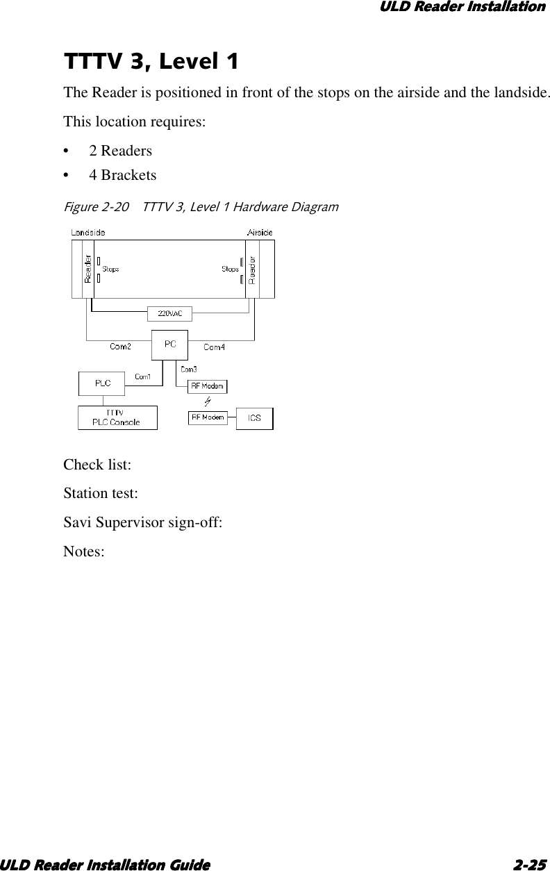 ULD Reader InstallationULD Reader InstallationULD Reader InstallationULD Reader InstallationULD Reader Installation GuideULD Reader Installation GuideULD Reader Installation GuideULD Reader Installation Guide 2-252-252-252-25TTTV 3, Level 1The Reader is positioned in front of the stops on the airside and the landside.This location requires:•2Readers•4BracketsFigure 2-20 TTTV 3, Level 1 Hardware DiagramCheck list:Station test:Savi Supervisor sign-off:Notes:
