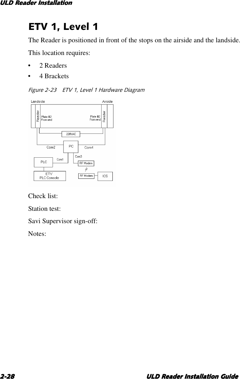 ULD Reader InstallationULD Reader InstallationULD Reader InstallationULD Reader Installation2-282-282-282-28 ULD Reader Installation GuideULD Reader Installation GuideULD Reader Installation GuideULD Reader Installation GuideETV 1, Level 1The Reader is positioned in front of the stops on the airside and the landside.This location requires:•2Readers•4BracketsFigure 2-23 ETV 1, Level 1 Hardware DiagramCheck list:Station test:Savi Supervisor sign-off:Notes: