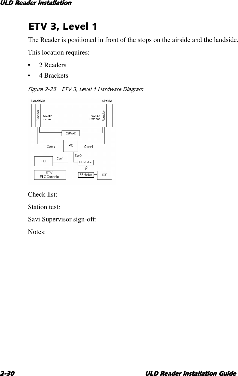 ULD Reader InstallationULD Reader InstallationULD Reader InstallationULD Reader Installation2-302-302-302-30 ULD Reader Installation GuideULD Reader Installation GuideULD Reader Installation GuideULD Reader Installation GuideETV 3, Level 1The Reader is positioned in front of the stops on the airside and the landside.This location requires:•2Readers•4BracketsFigure 2-25 ETV 3, Level 1 Hardware DiagramCheck list:Station test:Savi Supervisor sign-off:Notes: