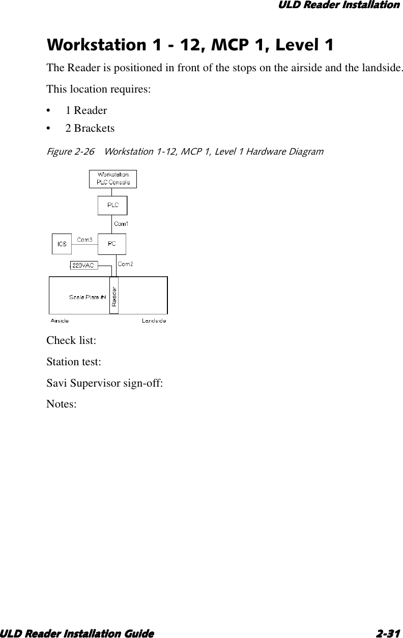 ULD Reader InstallationULD Reader InstallationULD Reader InstallationULD Reader InstallationULD Reader Installation GuideULD Reader Installation GuideULD Reader Installation GuideULD Reader Installation Guide 2-312-312-312-31Workstation 1 - 12, MCP 1, Level 1The Reader is positioned in front of the stops on the airside and the landside.This location requires:•1Reader•2BracketsFigure 2-26 Workstation 1-12, MCP 1, Level 1 Hardware DiagramCheck list:Station test:Savi Supervisor sign-off:Notes: