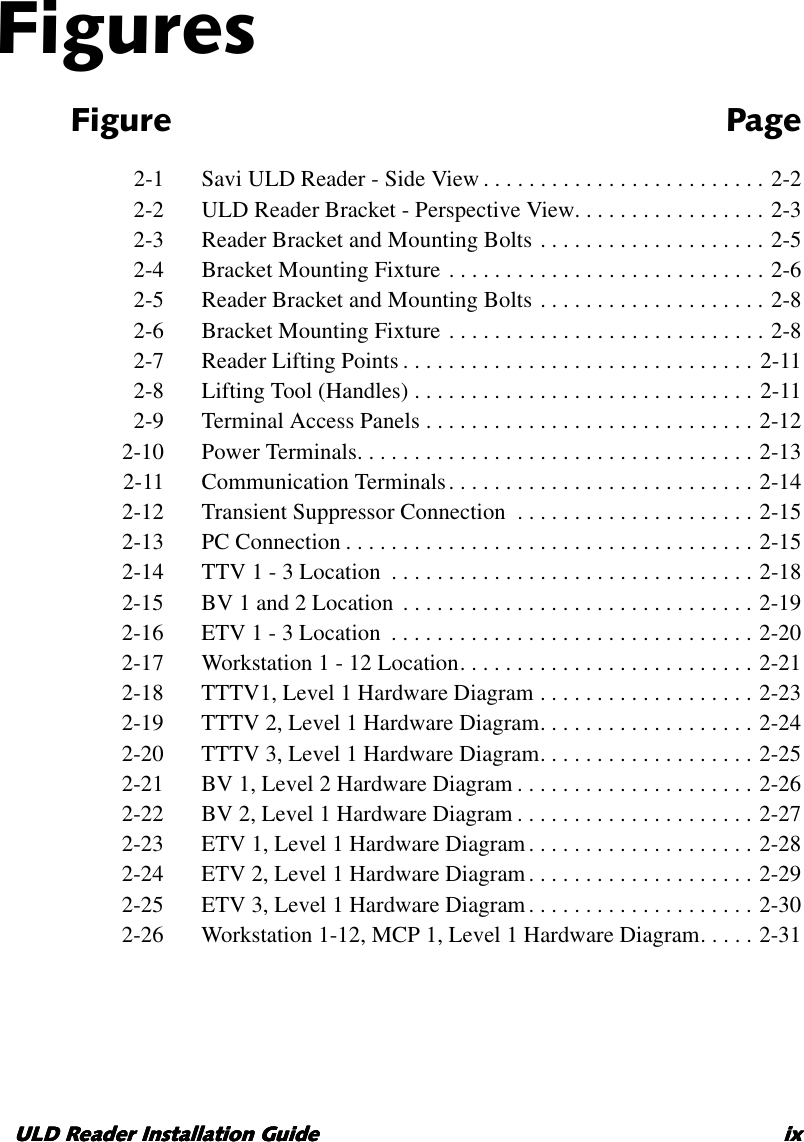 ULD Reader Installation GuideULD Reader Installation GuideULD Reader Installation GuideULD Reader Installation Guide ixixixixFigures 1Figure Page2-1 Savi ULD Reader -Side View . . . . . . . . . . . . . . . . . . . . . . . . . 2-22-2 ULD Reader Bracket -Perspective View. . . . . . . . . . . . . . . . . 2-32-3 Reader Bracket and Mounting Bolts . . . . . . . . . . . . . . . . . . . . 2-52-4 Bracket Mounting Fixture . . . . . . . . . . . . . . . . . . . . . . . . . . . . 2-62-5 Reader Bracket and Mounting Bolts . . . . . . . . . . . . . . . . . . . . 2-82-6 Bracket Mounting Fixture . . . . . . . . . . . . . . . . . . . . . . . . . . . . 2-82-7 Reader Lifting Points . . . . . . . . . . . . . . . . . . . . . . . . . . . . . . . 2-112-8 Lifting Tool (Handles) . . . . . . . . . . . . . . . . . . . . . . . . . . . . . . 2-112-9 Terminal Access Panels . . . . . . . . . . . . . . . . . . . . . . . . . . . . . 2-122-10 Power Terminals. . . . . . . . . . . . . . . . . . . . . . . . . . . . . . . . . . . 2-132-11 Communication Terminals. . . . . . . . . . . . . . . . . . . . . . . . . . . 2-142-12 Transient Suppressor Connection . . . . . . . . . . . . . . . . . . . . . 2-152-13 PC Connection . . . . . . . . . . . . . . . . . . . . . . . . . . . . . . . . . . . . 2-152-14 TTV 1 - 3 Location . . . . . . . . . . . . . . . . . . . . . . . . . . . . . . . . 2-182-15 BV 1and 2Location . . . . . . . . . . . . . . . . . . . . . . . . . . . . . . . 2-192-16 ETV 1 - 3 Location . . . . . . . . . . . . . . . . . . . . . . . . . . . . . . . . 2-202-17 Workstation 1 - 12 Location. . . . . . . . . . . . . . . . . . . . . . . . . . 2-212-18 TTTV1, Level 1Hardware Diagram . . . . . . . . . . . . . . . . . . . 2-232-19 TTTV 2, Level 1Hardware Diagram. . . . . . . . . . . . . . . . . . . 2-242-20 TTTV 3, Level 1Hardware Diagram. . . . . . . . . . . . . . . . . . . 2-252-21 BV 1, Level 2Hardware Diagram . . . . . . . . . . . . . . . . . . . . . 2-262-22 BV 2, Level 1Hardware Diagram . . . . . . . . . . . . . . . . . . . . . 2-272-23 ETV 1, Level 1Hardware Diagram. . . . . . . . . . . . . . . . . . . . 2-282-24 ETV 2, Level 1Hardware Diagram. . . . . . . . . . . . . . . . . . . . 2-292-25 ETV 3, Level 1Hardware Diagram. . . . . . . . . . . . . . . . . . . . 2-302-26 Workstation 1-12, MCP 1, Level 1Hardware Diagram. . . . . 2-31