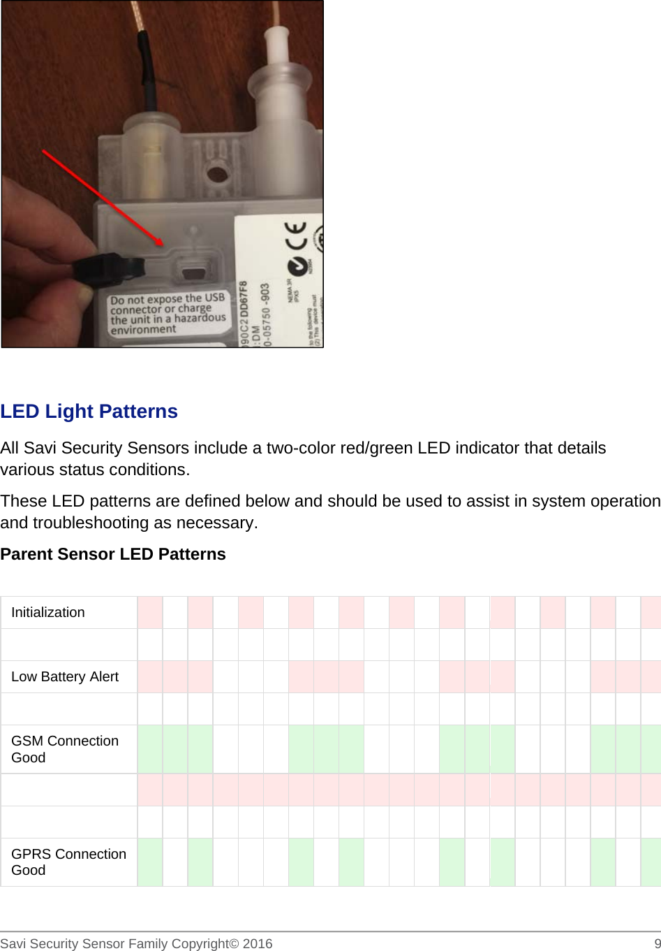  Savi Security Sensor Family Copyright© 2016     9    LED Light Patterns All Savi Security Sensors include a two-color red/green LED indicator that details various status conditions. These LED patterns are defined below and should be used to assist in system operation and troubleshooting as necessary. Parent Sensor LED Patterns  Initialization                                                                                                  Low Battery Alert                                                                                                    GSM Connection Good                                                                                                                                                         GPRS Connection Good                                          