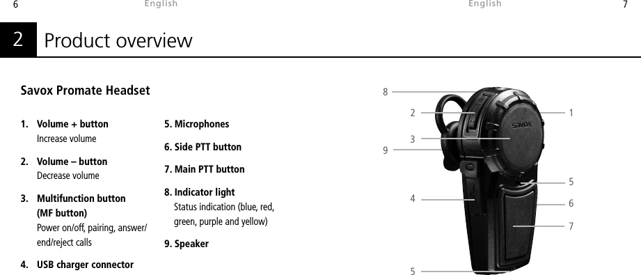 6 7Product overview2Savox Promate Headset 1.   Volume + button   Increase volume2.   Volume – button    Decrease volume3.   Multifunction button    (MF button)   Power on/off, pairing, answer/   end/reject calls4.   USB charger connector5. Microphones6. Side PTT button7. Main PTT button8. Indicator light      Status indication (blue, red,      green, purple and yellow)9. Speaker2314576589EnglishEnglish