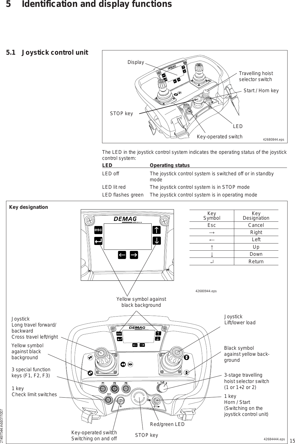 15The LED in the joystick control system indicates the operating status of the joystick control system:LED Operating statusLED off The joystick control system is switched off or in standby modeLED lit red The joystick control system is in STOP modeLED flashes green The joystick control system is in operating modeDisplaySTOP key42680844.epsLEDTravelling hoist selector switchStart / Horn keyKey-operated switch5 Identification and display functions5.1 Joystick control unitÚï Úî Úí ïïõî îÑÒ×ð  ñ×42684444.epsYellow symbol against black backgroundBlack symbolagainst yellow back-groundYellow symbolagainst black backgroundKeySymbol KeyDesignationEscCancelRightLeft UpDownReturnSTOP keyKey-operated switchSwitching on and offJoystickLift/lower loadJoystickLong travel forward/backwardCross travel left/right1 key Check limit switches3 special function keys (F1, F2, F3)1 key Horn / Start (Switching on thejoystick control unit)3-stage travelling hoist selector switch (1 or 1+2 or 2)Red/green LED42680944.epsKey designation