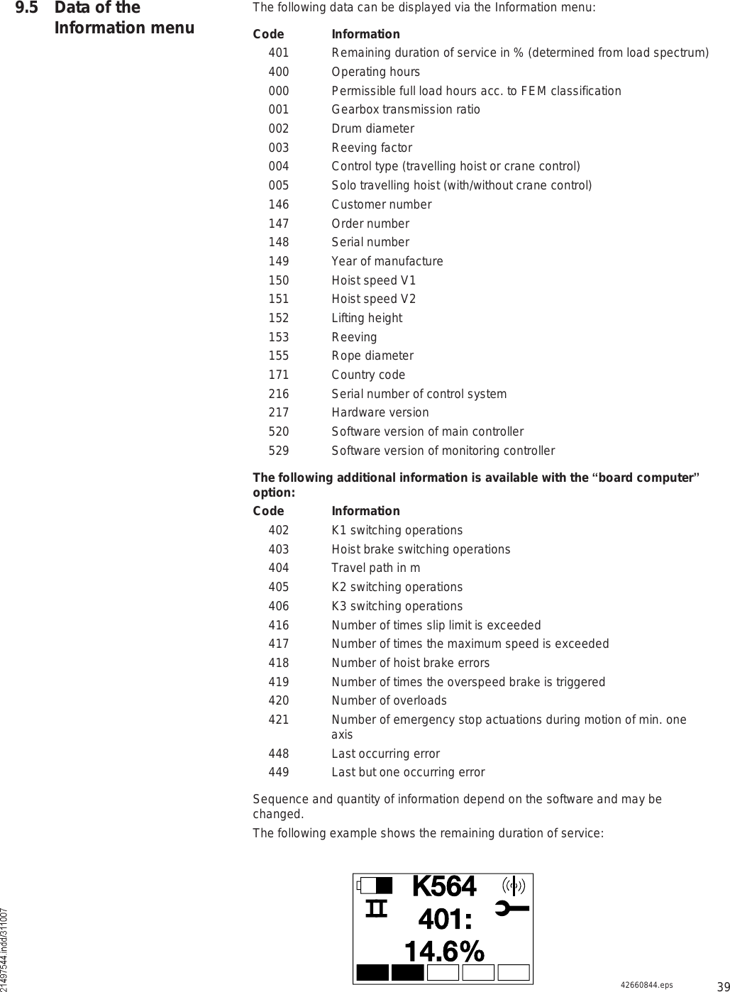 39The following data can be displayed via the Information menu:Code Information 401 Remaining duration of service in % (determined from load spectrum) 400 Operating hours 000 Permissible full load hours acc. to FEM classification 001 Gearbox transmission ratio 002 Drum diameter 003 Reeving factor 004 Control type (travelling hoist or crane control) 005 Solo travelling hoist (with/without crane control) 146 Customer number 147 Order number 148 Serial number 149 Year of manufacture 150 Hoist speed V1 151 Hoist speed V2 152 Lifting height 153 Reeving 155 Rope diameter 171 Country code 216 Serial number of control system 217 Hardware version 520 Software version of main controller 529 Software version of monitoring controllerThe following additional information is available with the &quot;board computer! option:Code Information 402 K1 switching operations 403 Hoist brake switching operations 404 Travel path in m 405 K2 switching operations 406 K3 switching operations 416 Number of times slip limit is exceeded 417 Number of times the maximum speed is exceeded 418 Number of hoist brake errors 419 Number of times the overspeed brake is triggered 420 Number of overloads 421 Number of emergency stop actuations during motion of min. one axis 448 Last occurring error 449 Last but one occurring errorSequence and quantity of information depend on the software and may be changed.The following example shows the remaining duration of service:9.5 Data of the Information menuÕëêìïìòêûìðïæ42660844.eps