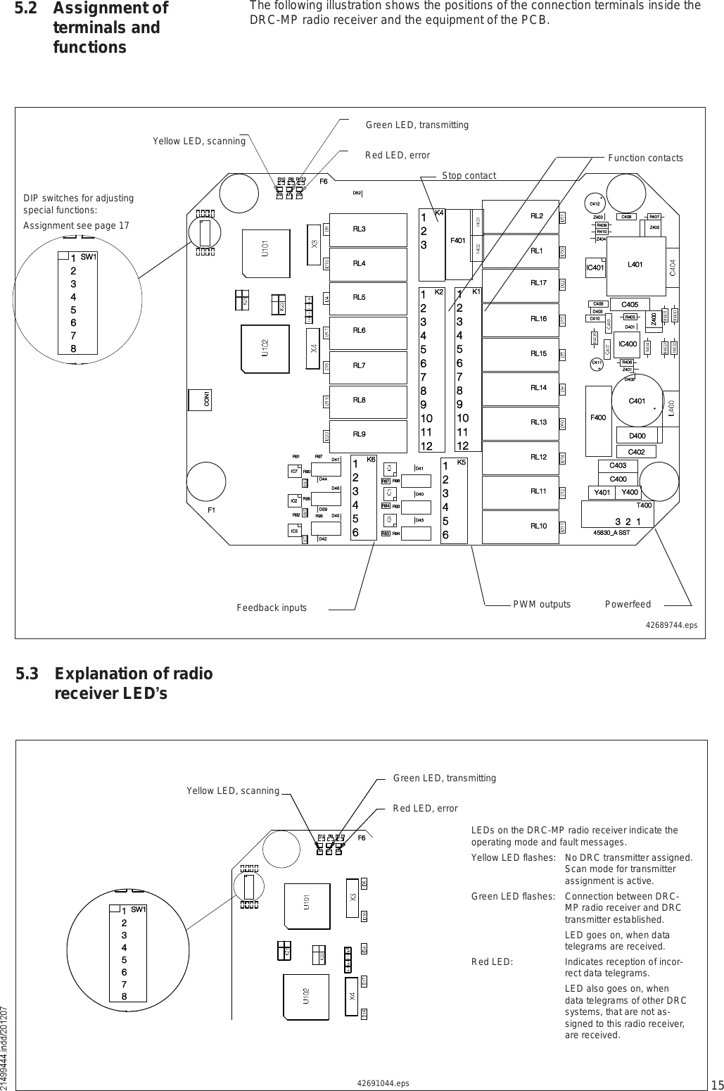 15LEDs on the DRC-MP radio receiver indicate the operating mode and fault messages.Yellow LED flashes:  No DRC transmitter assigned. Scan mode for transmitter assignment is active.Green LED flashes: Connection between DRC-MP radio receiver and DRC transmitter established. LED goes on, when data telegrams are received.Red LED: Indicates reception of incor-rect data telegrams. LED also goes on, when data telegrams of other DRC systems, that are not as-signed to this radio receiver, are received.42691044.eps5.3  Explanation of radio receiver LED!sÎïð Îç ÎïéíÜî Üï ÜíÚêïîíìëêéèÍÉïYellow LED, scanning Green LED, transmittingRed LED, errorÎïð Îç ÎïéíÜî Üï ÜíÚêÜëîÎÔíÎÔìÎÔëÎÔêÎÔéÎÔèÎÔçÝÑÒïÚïÎçï×Ýé×Ýî×ÝíÎçðÎçîÎçêÎçéÎçëÜìîÜíçÜììÜìéÜìêÜìëÎèéÎèìÎèíÎçèÎçíÎçìÜìïÜìðÜìíÎÔîÎÔïÎÔïéÎÔïêÎÔïëÎÔïìÎÔïíÎÔïîÎÔïïÎÔïðÝìïîõÆìðíÎìðçÎìïðÆìðìÝìðèÎìðéÆìðî×Ýìðï ÔìðïÝìðçÜìðíÝìïðÝìðëÎìðëÜìðïÆìððÝìïïõ×ÝìððÎìðêÆìðïÜìðîÝìðïõÜìððÝìðîÝìðíÝìððÇìðï ÇìððìëèíðÁß ÍÍÌÍÉïÚìððÚìðïïîíìëêéè  í  î  ïÌìððÕëïîíìëêÕêïîíìëêïîíìëêéèçïðïïïîÕïïîíìëêéèçïðïïïîÕîÕìïîíThe following illustration shows the positions of the connection terminals inside the DRC-MP radio receiver and the equipment of the PCB.5.2 Assignment of terminals and functionsYellow LED, scanningGreen LED, transmittingRed LED, error Function contactsStop contactPWM outputsFeedback inputs Powerfeed42689744.epsDIP switches for adjusting special functions:Assignment see page 17