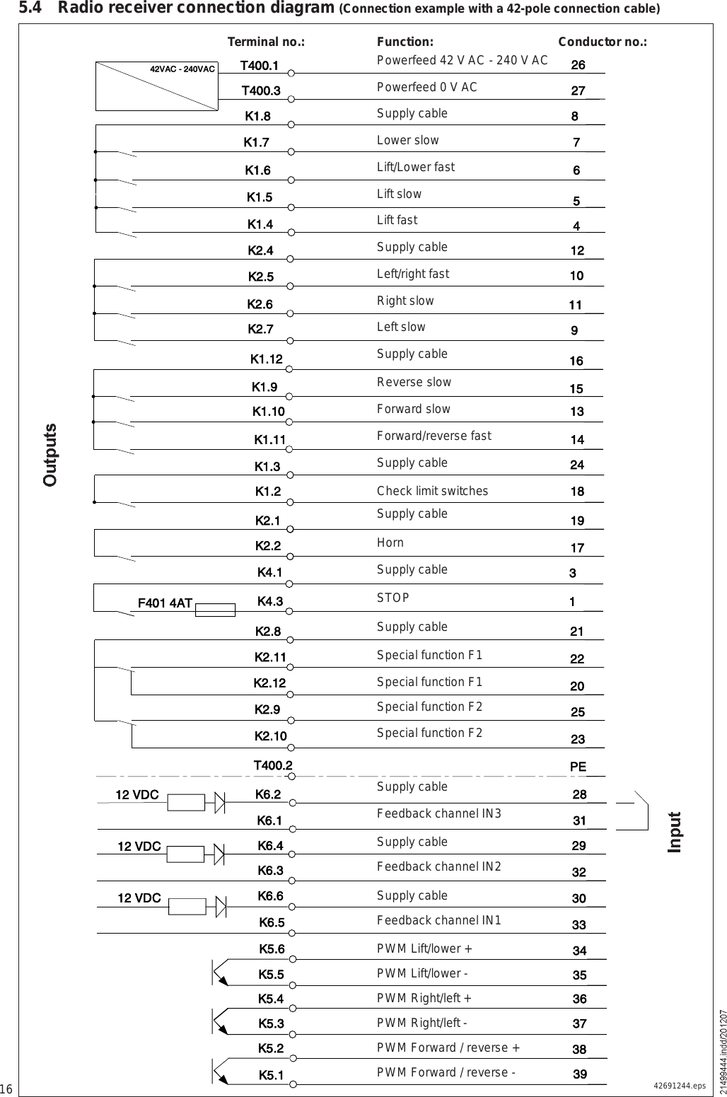 165.4 Radio receiver connection diagram (Connection example with a 42-pole connection cable)42691244.epsTerminal no.: Function: Conductor no.:Õïòì ìÕêòîîèÕêòïíïÕêòìîçÕêòí íîÕêòê íðÕêòë ííÚìðï ìßÌïî ÊÜÝïî ÊÜÝïî ÊÜÝÕëòê íìÕëòë íëÕëòì íêÕëòí íéÕëòî íèÕëòï íçìîÊßÝ ó îìðÊßÝ ÌìððòïÌìððòíÕîòïÕîòîÕîòèÕîòïïÕîòïîÕîòçÕîòïðÕïòíÕïòîÕïòèÕïòëÕïòéÕïòêÕìòïÕìòíÕïòïîÕïòïïÕïòçÕïòïðÕîòìÕîòêÕîòéÕîòëÌìððòî ÐÛîêîéïçïéîïîîîðîëîíîìïèèëéêíïïêïìïëïíïîïïçïðPowerfeed 42 V AC - 240 V ACPowerfeed 0 V ACSupply cableLower slowLift/Lower fastLift slowLift fastSupply cableLeft/right fastRight slowLeft slowSupply cableReverse slowForward slowForward/reverse fastSupply cableCheck limit switchesSupply cableHornSupply cableSTOPSupply cableSpecial function F1Special function F1Special function F2Special function F2Supply cableFeedback channel IN3Supply cableFeedback channel IN2Supply cableFeedback channel IN1PWM Lift/lower +PWM Lift/lower -PWM Right/left +PWM Right/left -PWM Forward / reverse +PWM Forward / reverse -