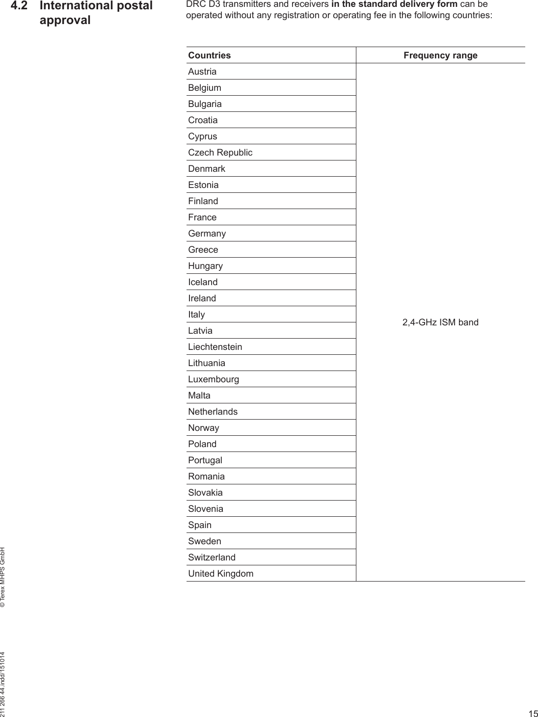 15211 266 44.indd/151014    © Terex MHPS GmbH4.2  International postal approvalDRC D3 transmitters and receivers in the standard delivery form can be operated without any registration or operating fee in the following countries:Countries Frequency rangeAustria2,4-GHz ISM bandBelgiumBulgariaCroatiaCyprusCzech RepublicDenmarkEstoniaFinlandFranceGermanyGreeceHungaryIcelandIrelandItalyLatviaLiechtensteinLithuaniaLuxembourgMaltaNetherlandsNorwayPolandPortugalRomaniaSlovakiaSloveniaSpainSwedenSwitzerlandUnited Kingdom