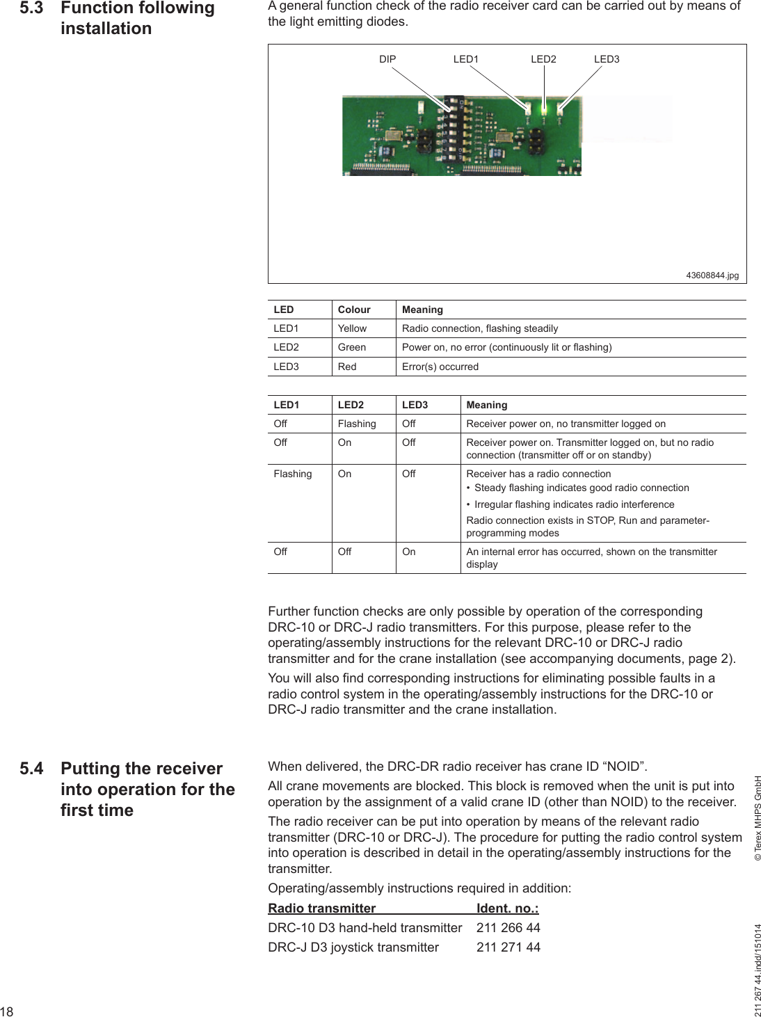 18211 267 44.indd/151014    © Terex MHPS GmbH5.3 Function following installationA general function check of the radio receiver card can be carried out by means of the light emitting diodes.5.4  Putting the receiver into operation for the first timeFurther function checks are only possible by operation of the corresponding DRC-10 or DRC-J radio transmitters. For this purpose, please refer to the operating/assembly instructions for the relevant DRC-10 or DRC-J radio transmitter and for the crane installation (see accompanying documents, page 2).You will also find corresponding instructions for eliminating possible faults in a radio control system in the operating/assembly instructions for the DRC-10 or DRC-J radio transmitter and the crane installation.When delivered, the DRC-DR radio receiver has crane ID “NOID”. All crane movements are blocked. This block is removed when the unit is put into operation by the assignment of a valid crane ID (other than NOID) to the receiver.The radio receiver can be put into operation by means of the relevant radio transmitter (DRC-10 or DRC-J). The procedure for putting the radio control system into operation is described in detail in the operating/assembly instructions for the transmitter.Operating/assembly instructions required in addition:Radio transmitter  Ident. no.:DRC-10 D3 hand-held transmitter  211 266 44DRC-J D3 joystick transmitter  211 271 44DIP LED1 LED2 LED343608844.jpgLED Colour MeaningLED1 Yellow Radio connection, flashing steadilyLED2 Green Power on, no error (continuously lit or flashing)LED3 Red Error(s) occurredLED1 LED2 LED3 MeaningOff Flashing Off Receiver power on, no transmitter logged onOff On Off Receiver power on. Transmitter logged on, but no radio connection (transmitter off or on standby)Flashing On Off Receiver has a radio connection•  Steady flashing indicates good radio connection•  Irregular flashing indicates radio interferenceRadio connection exists in STOP, Run and parameter-programming modesOff Off On An internal error has occurred, shown on the transmitter display