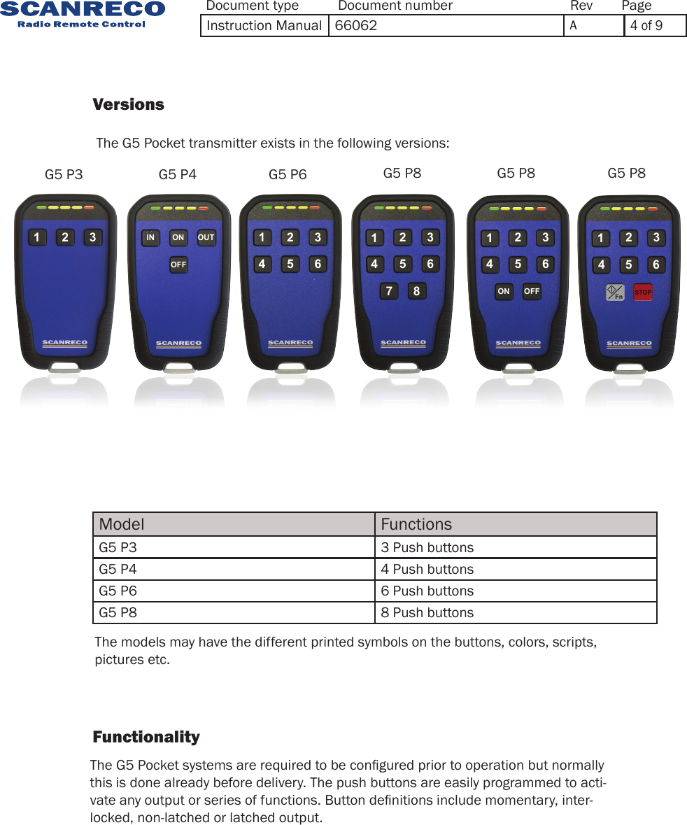 ONIN OUTOFF1 2 3 1425361472583614ON25OFF36142536STOPFnModel FunctionsG5 P3 3 Push buttons G5 P4 4 Push buttonsG5 P6 6 Push buttonsG5 P8 8 Push buttons                   Versions             The G5 Pocket transmitter exists in the following versions:                   Functionality                  The G5 Pocket systems are required to be congured prior to operation but normally this is done already before delivery. The push buttons are easily programmed to acti-vate any output or series of functions. Button denitions include momentary, inter-locked, non-latched or latched output. G5 P3 G5 P4 G5 P6 G5 P8 G5 P8 G5 P8The models may have the different printed symbols on the buttons, colors, scripts, pictures etc. Document type Document number PageRevInstruction Manual 66062 A4 of 9