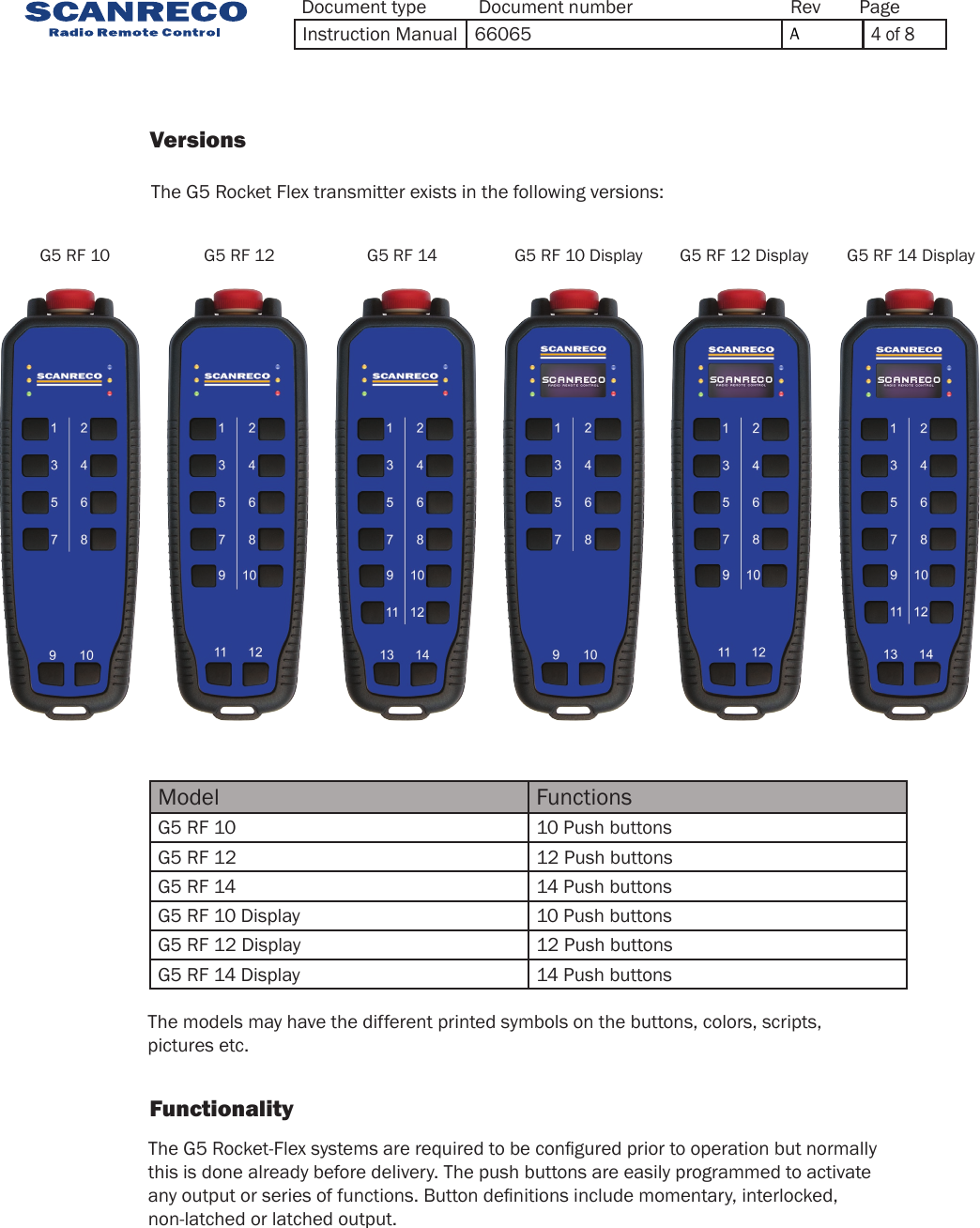 Model FunctionsG5 RF 10 10 Push buttons G5 RF 12 12 Push buttonsG5 RF 14 14 Push buttonsG5 RF 10 Display 10 Push buttonsG5 RF 12 Display 12 Push buttonsG5 RF 14 Display 14 Push buttons                   Versions             The G5 Rocket Flex transmitter exists in the following versions:                   Functionality                 G5 RF 10 G5 RF 12 G5 RF 14 G5 RF 10 Display G5 RF 12 Display G5 RF 14 DisplayThe G5 Rocket-Flex systems are required to be congured prior to operation but normally this is done already before delivery. The push buttons are easily programmed to activate any output or series of functions. Button denitions include momentary, interlocked, non-latched or latched output. The models may have the different printed symbols on the buttons, colors, scripts, pictures etc. Document type Document number PageRevInstruction Manual 66065 A4 of 8