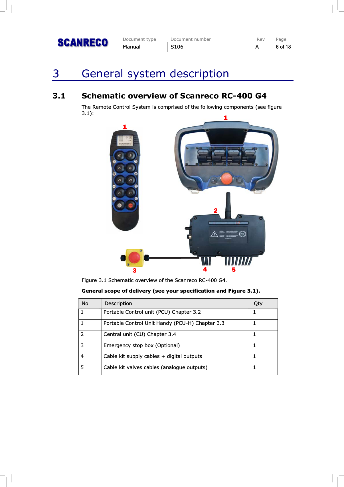 Document type Document number Rev PageManual S106 A 6 of 183 General system description3.1 Schematic overview of Scanreco RC-400 G4The Remote Control System is comprised of the following components (see figure3.1):Figure 3.1 Schematic overview of the Scanreco RC-400 G4.General scope of delivery (see your specification and Figure 3.1).No Description Qty1Portable Control unit (PCU) Chapter 3.2 11 Portable Control Unit Handy (PCU-H) Chapter 3.3 12Central unit (CU) Chapter 3.4 13 Emergency stop box (Optional) 14Cable kit supply cables + digital outputs 15Cable kit valves cables (analogue outputs) 1453112