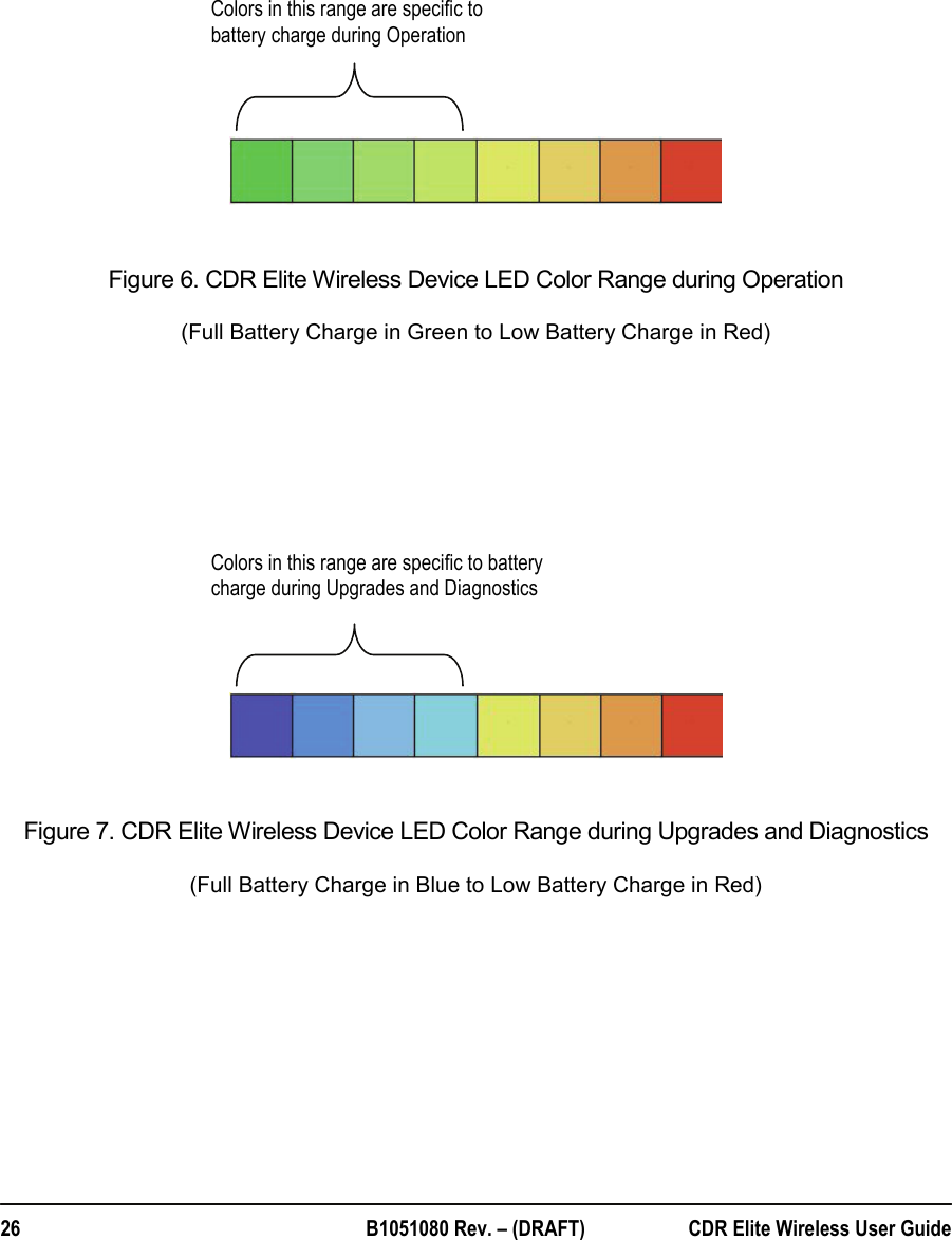  26  B1051080 Rev. – (DRAFT)  CDR Elite Wireless User Guide               Figure 6. CDR Elite Wireless Device LED Color Range during Operation (Full Battery Charge in Green to Low Battery Charge in Red)             Figure 7. CDR Elite Wireless Device LED Color Range during Upgrades and Diagnostics  (Full Battery Charge in Blue to Low Battery Charge in Red)  Colors in this range are specific to battery charge during Operation Colors in this range are specific to battery charge during Upgrades and Diagnostics 