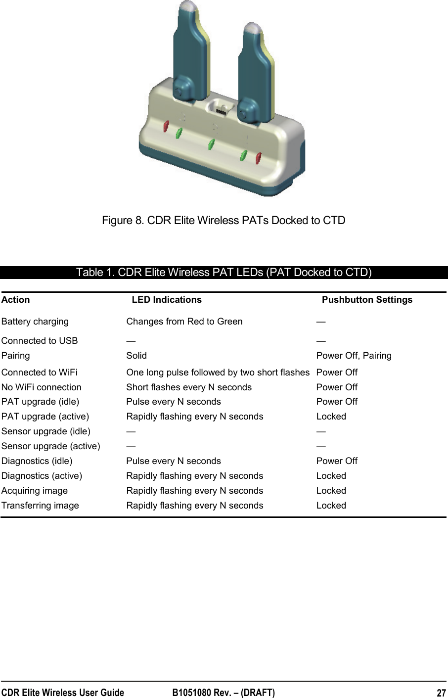  CDR Elite Wireless User Guide  B1051080 Rev. – (DRAFT)  27 Figure 8. CDR Elite Wireless PATs Docked to CTD  Table 1. CDR Elite Wireless PAT LEDs (PAT Docked to CTD) Action  LED Indications  Pushbutton Settings Battery charging  Changes from Red to Green   — Connected to USB — — Pairing  Solid  Power Off, Pairing Connected to WiFi  One long pulse followed by two short flashes  Power Off No WiFi connection  Short flashes every N seconds  Power Off PAT upgrade (idle)  Pulse every N seconds  Power Off PAT upgrade (active)  Rapidly flashing every N seconds  Locked Sensor upgrade (idle) — — Sensor upgrade (active) — — Diagnostics (idle)  Pulse every N seconds  Power Off Diagnostics (active)  Rapidly flashing every N seconds  Locked Acquiring image  Rapidly flashing every N seconds  Locked Transferring image  Rapidly flashing every N seconds  Locked    