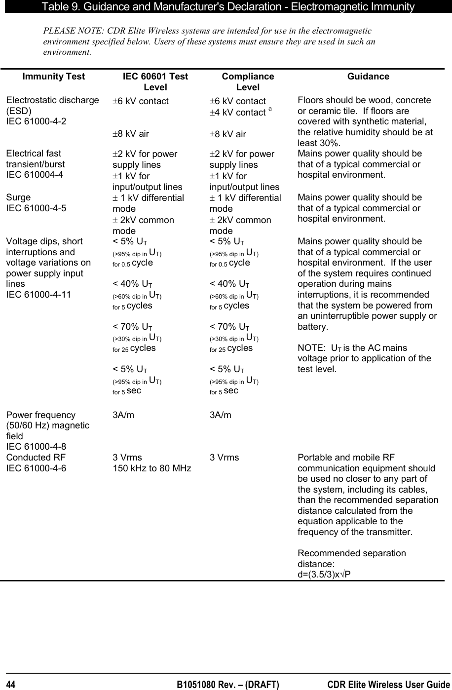  44  B1051080 Rev. – (DRAFT)  CDR Elite Wireless User Guide Table 9. Guidance and Manufacturer&apos;s Declaration - Electromagnetic Immunity PLEASE NOTE: CDR Elite Wireless systems are intended for use in the electromagnetic environment specified below. Users of these systems must ensure they are used in such an environment.  Immunity Test  IEC 60601 Test Level Compliance Level Guidance Electrostatic discharge (ESD) IEC 61000-4-2 ±6 kV contact   ±8 kV air ±6 kV contact ±4 kV contact a  ±8 kV air Floors should be wood, concrete or ceramic tile.  If floors are covered with synthetic material, the relative humidity should be at least 30%.   Electrical fast transient/burst IEC 610004-4 ±2 kV for power supply lines ±1 kV for input/output lines ±2 kV for power supply lines ±1 kV for input/output lines Mains power quality should be that of a typical commercial or hospital environment. Surge IEC 61000-4-5 ± 1 kV differential mode ± 2kV common mode ± 1 kV differential mode ± 2kV common mode Mains power quality should be that of a typical commercial or hospital environment. Voltage dips, short interruptions and voltage variations on power supply input lines IEC 61000-4-11 &lt; 5% UT (&gt;95% dip in UT) for 0.5 cycle  &lt; 40% UT (&gt;60% dip in UT) for 5 cycles  &lt; 70% UT (&gt;30% dip in UT) for 25 cycles  &lt; 5% UT (&gt;95% dip in UT) for 5 sec &lt; 5% UT (&gt;95% dip in UT) for 0.5 cycle  &lt; 40% UT (&gt;60% dip in UT) for 5 cycles  &lt; 70% UT (&gt;30% dip in UT) for 25 cycles  &lt; 5% UT (&gt;95% dip in UT) for 5 sec Mains power quality should be that of a typical commercial or hospital environment.  If the user of the system requires continued operation during mains interruptions, it is recommended that the system be powered from an uninterruptible power supply or battery.  NOTE:  UT is the AC mains voltage prior to application of the test level. Power frequency (50/60 Hz) magnetic field IEC 61000-4-8 3A/m 3A/m  Conducted RF  IEC 61000-4-6 3 Vrms 150 kHz to 80 MHz 3 Vrms  Portable and mobile RF communication equipment should be used no closer to any part of the system, including its cables, than the recommended separation distance calculated from the equation applicable to the frequency of the transmitter.  Recommended separation distance: d=(3.5/3)x√P 