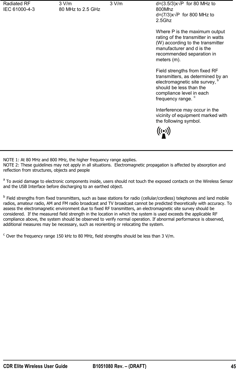  CDR Elite Wireless User Guide  B1051080 Rev. – (DRAFT)  45Radiated RF  IEC 61000-4-3 3 V/m 80 MHz to 2.5 GHz 3 V/m  d=(3.5/3)x√P  for 80 MHz to 800Mhz d=(7/3)x√P  for 800 MHz to 2.5Ghz  Where P is the maximum output rating of the transmitter in watts (W) according to the transmitter manufacturer and d is the recommended separation in meters (m).  Field strengths from fixed RF transmitters, as determined by an electromagnetic site survey, b should be less than the compliance level in each frequency range. c  Interference may occur in the vicinity of equipment marked with the following symbol.     NOTE 1: At 80 MHz and 800 MHz, the higher frequency range applies. NOTE 2: These guidelines may not apply in all situations.  Electromagnetic propagation is affected by absorption and reflection from structures, objects and people  a To avoid damage to electronic components inside, users should not touch the exposed contacts on the Wireless Sensor and the USB Interface before discharging to an earthed object.  b Field strengths from fixed transmitters, such as base stations for radio (cellular/cordless) telephones and land mobile radios, amateur radio, AM and FM radio broadcast and TV broadcast cannot be predicted theoretically with accuracy. To assess the electromagnetic environment due to fixed RF transmitters, an electromagnetic site survey should be considered.  If the measured field strength in the location in which the system is used exceeds the applicable RF compliance above, the system should be observed to verify normal operation. If abnormal performance is observed, additional measures may be necessary, such as reorienting or relocating the system.  c Over the frequency range 150 kHz to 80 MHz, field strengths should be less than 3 V/m.              
