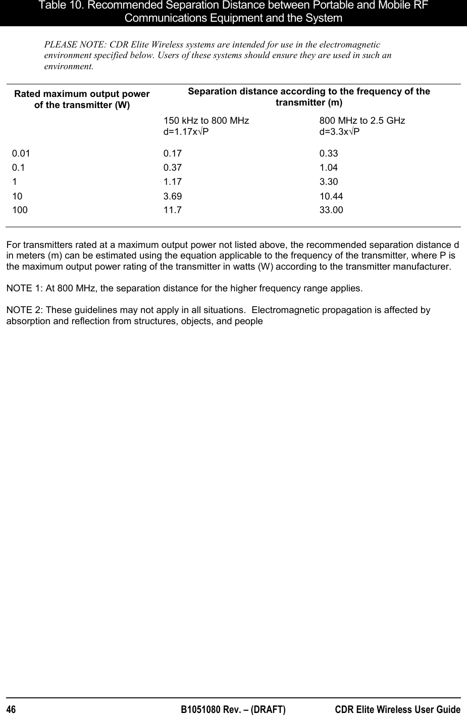  46  B1051080 Rev. – (DRAFT)  CDR Elite Wireless User Guide Table 10. Recommended Separation Distance between Portable and Mobile RF Communications Equipment and the System PLEASE NOTE: CDR Elite Wireless systems are intended for use in the electromagnetic environment specified below. Users of these systems should ensure they are used in such an environment.  Rated maximum output power of the transmitter (W) Separation distance according to the frequency of the transmitter (m)   150 kHz to 800 MHz d=1.17x√P 800 MHz to 2.5 GHz d=3.3x√P 0.01 0.17  0.33 0.1 0.37 1.04 1 1.17 3.30 10 3.69 10.44 100 11.7  33.00   For transmitters rated at a maximum output power not listed above, the recommended separation distance d in meters (m) can be estimated using the equation applicable to the frequency of the transmitter, where P is the maximum output power rating of the transmitter in watts (W) according to the transmitter manufacturer.  NOTE 1: At 800 MHz, the separation distance for the higher frequency range applies.  NOTE 2: These guidelines may not apply in all situations.  Electromagnetic propagation is affected by absorption and reflection from structures, objects, and people 