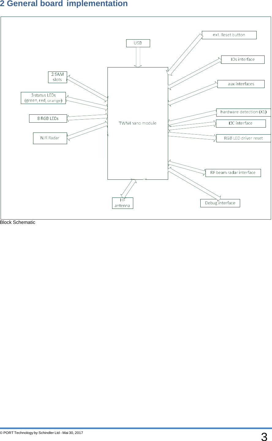 Page 3 of Schindler elevators PCR2TWN4 Card reader module PCR2-TWN4 User Manual Users manual