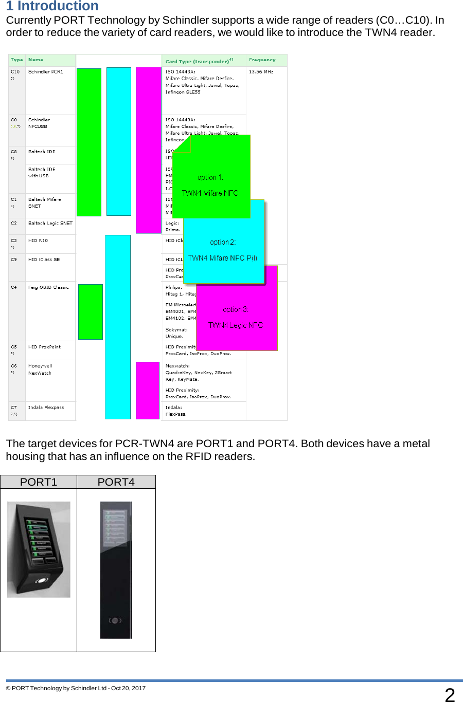 2 © PORT Technology by Schindler Ltd - Oct 20, 2017   1 Introduction Currently PORT Technology by Schindler supports a wide range of readers (C0…C10). In order to reduce the variety of card readers, we would like to introduce the TWN4 reader.   The target devices for PCR-TWN4 are PORT1 and PORT4. Both devices have a metal housing that has an influence on the RFID readers.  PORT1 PORT4          