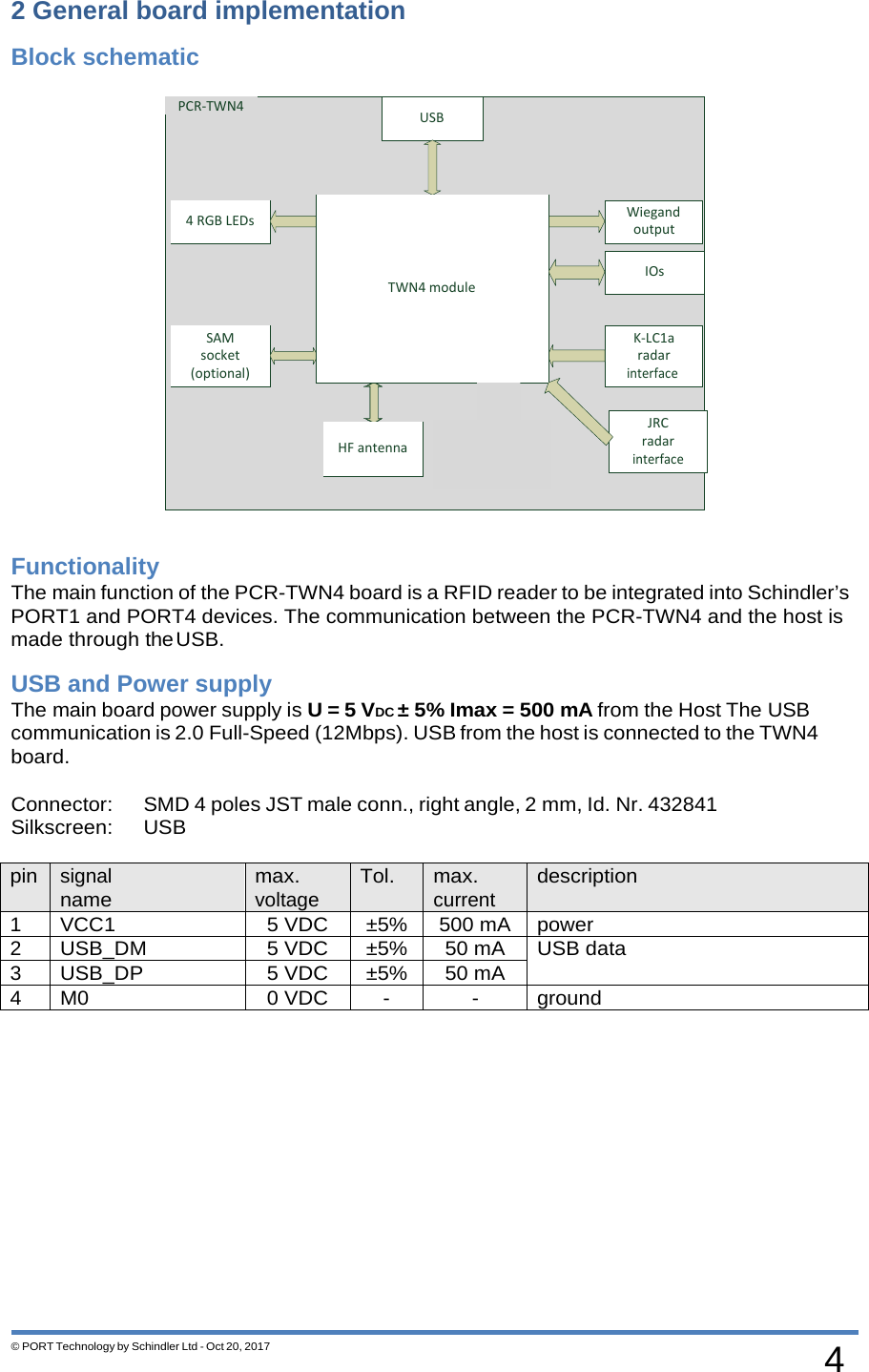 4 © PORT Technology by Schindler Ltd - Oct 20, 2017 2 General board implementation   Block schematic   Functionality The main function of the PCR-TWN4 board is a RFID reader to be integrated into Schindler’s PORT1 and PORT4 devices. The communication between the PCR-TWN4 and the host is made through the USB. USB and Power supply The main board power supply is U = 5 VDC ± 5% Imax = 500 mA from the Host The USB communication is 2.0 Full-Speed (12Mbps). USB from the host is connected to the TWN4 board.  Connector: SMD 4 poles JST male conn., right angle, 2 mm, Id. Nr. 432841 Silkscreen: USB  pin signal name max. voltage Tol. max. current description 1 VCC1 5 VDC ±5% 500 mA power 2 USB_DM 5 VDC ±5% 50 mA USB data 3 USB_DP 5 VDC ±5% 50 mA 4 M0 0 VDC - - ground USB Wiegand output  IOs K-LC1a radar interface JRC radar interface PCR-TWN4      TWN4 module 4 RGB LEDs SAM socket (optional)  HF antenna LF antenna (optional) 