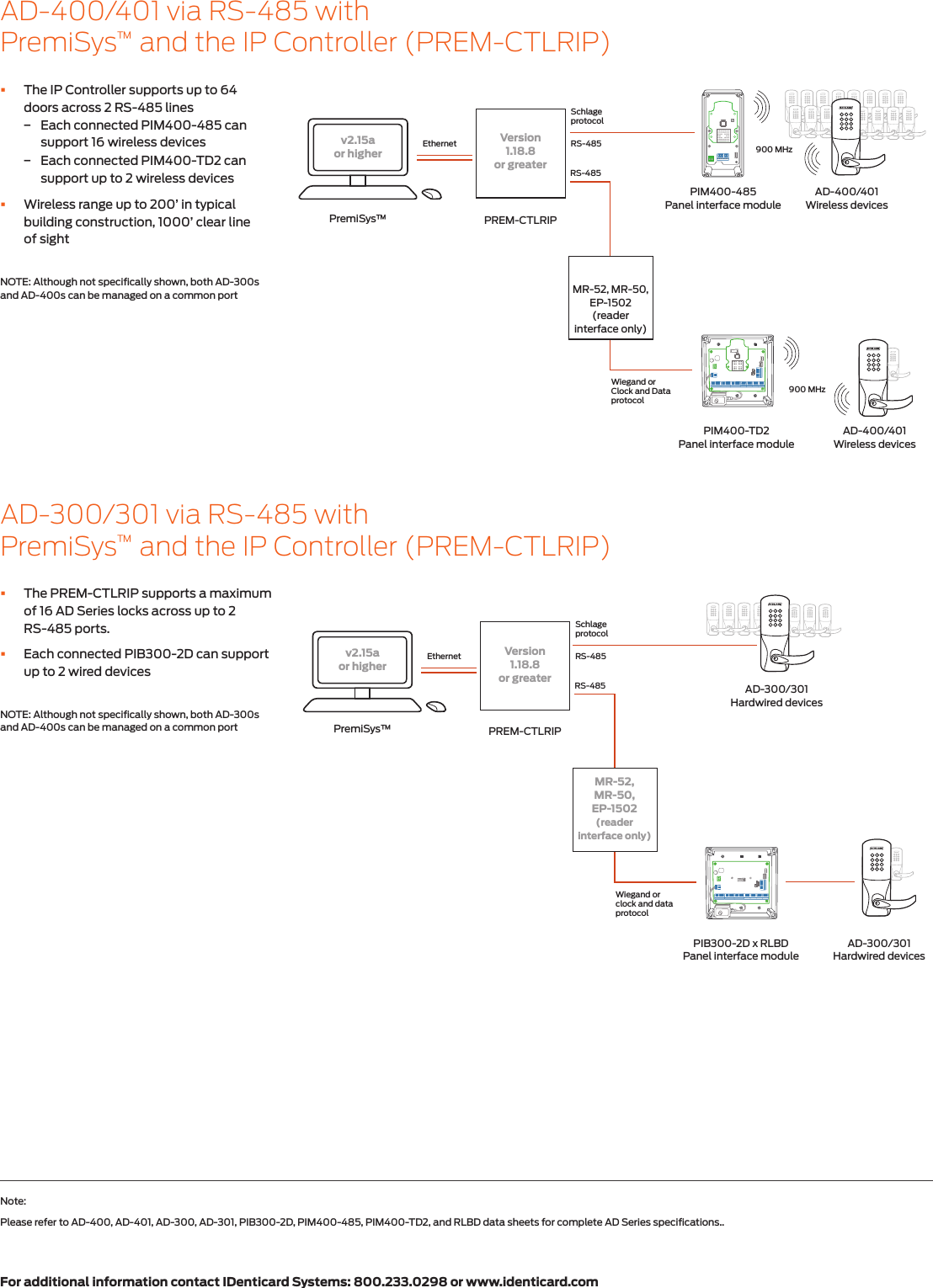 Page 2 of 4 - Schlage Electronics  Solution Sheet IDenticard AD 300 400 105628