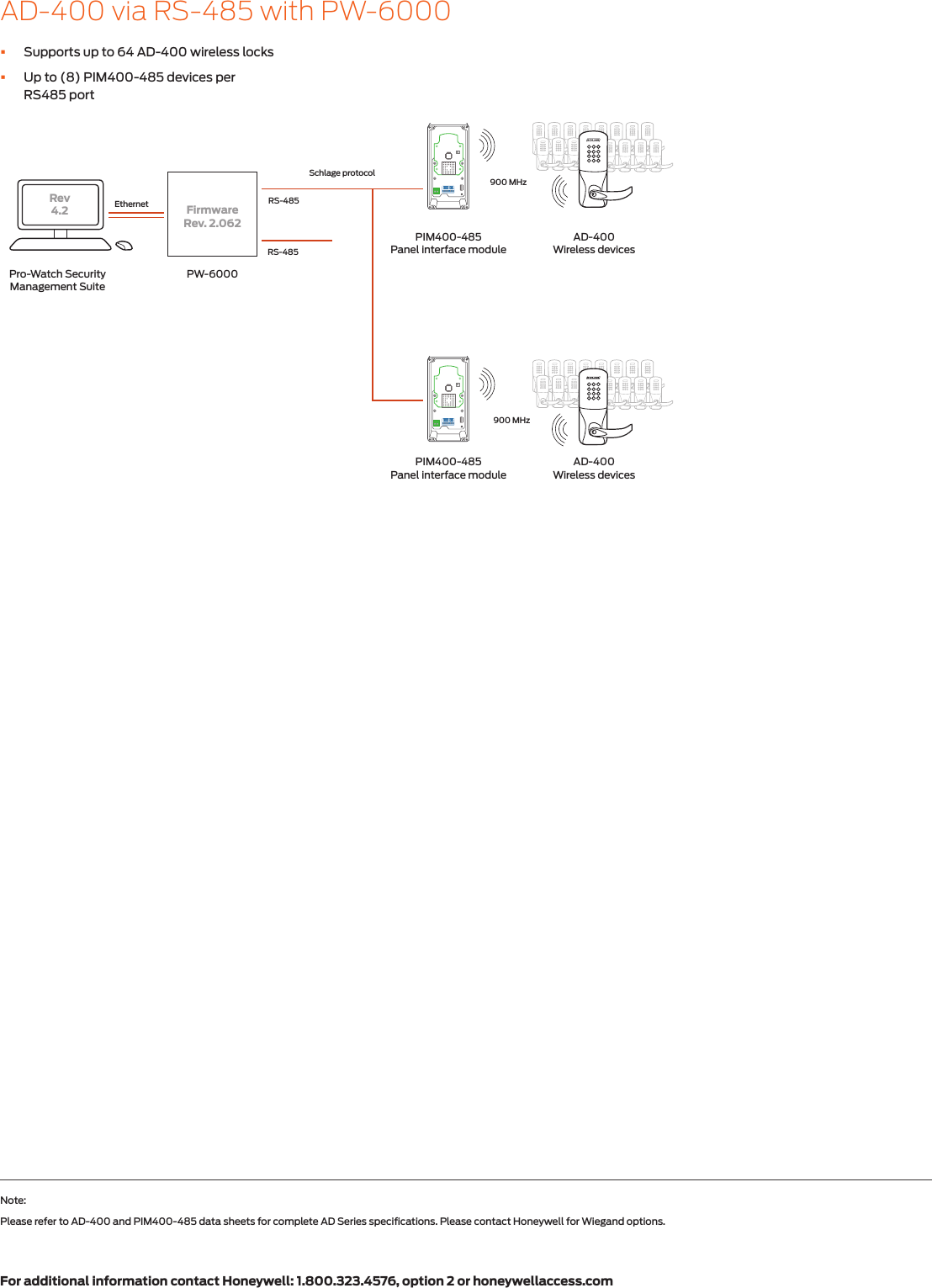 Page 2 of 4 - Schlage Electronics  Solution Sheet Honeywell AD 400 109014