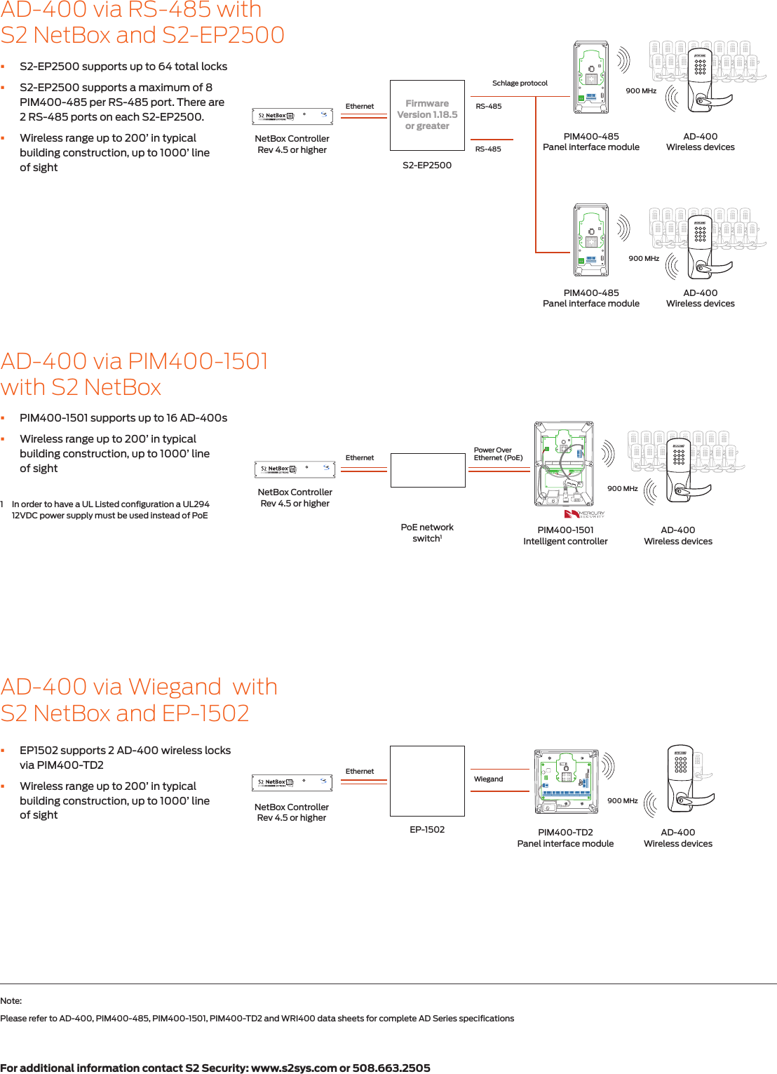 Schlage Electronics S2 Security Access Control Solution Sheet With AD