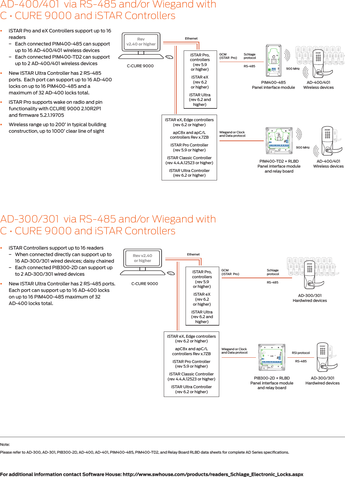 Page 2 of 4 - Schlage Electronics Solution Sheet Software House 9000 AD-300 AD-400 109834