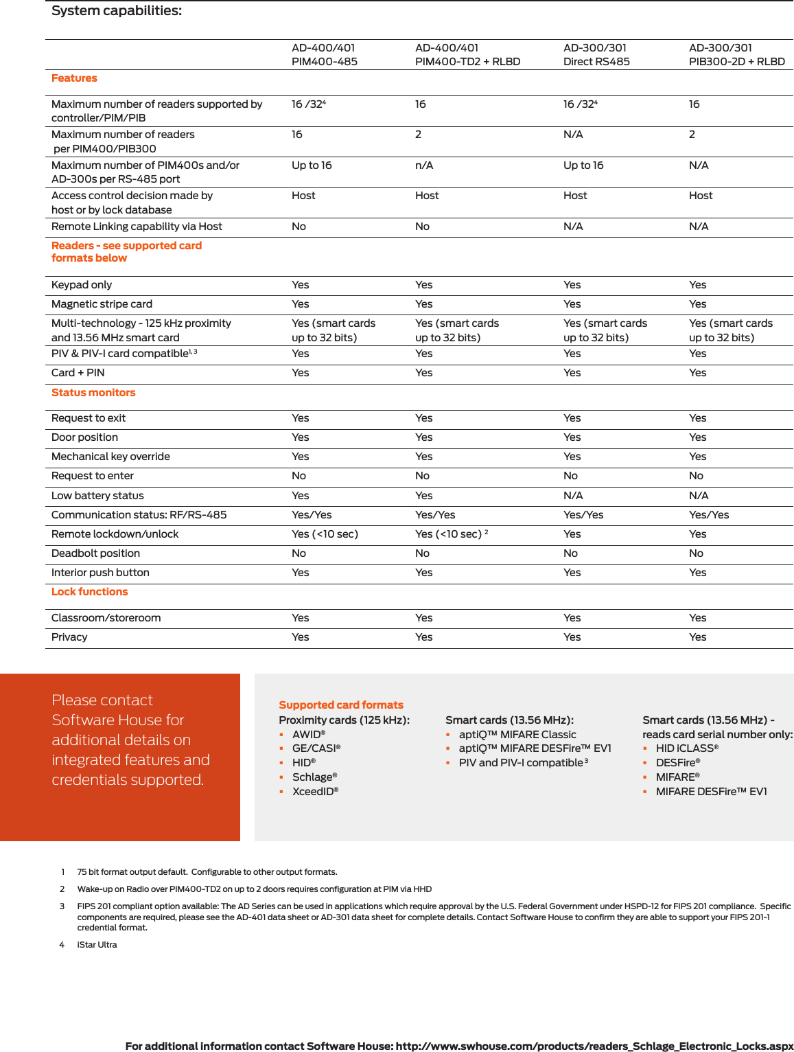 Page 3 of 4 - Schlage Electronics Solution Sheet Software House 9000 AD-300 AD-400 109834