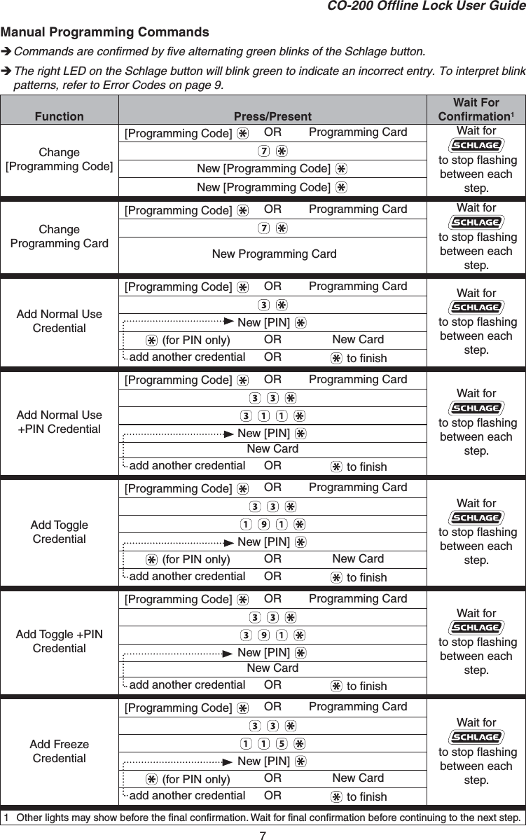 7CO-200 Ofﬂ ine Lock User GuideManual Programming Commands Commands are conﬁ rmed by ﬁ ve alternating green blinks of the Schlage button.  The right LED on the Schlage button will blink green to indicate an incorrect entry. To interpret blink patterns, refer to Error Codes on page 9.Function Press/PresentWait For Conﬁ rmation1Change [Programming Code][Programming Code]  OR Programming Card Wait for to stop flashing between each step. New [Programming Code] New [Programming Code]   Change Programming Card[Programming Code]  OR Programming Card Wait for to stop flashing between each step.  New Programming CardAdd Normal Use Credential[Programming Code]  OR Programming Card Wait for to stop flashing between each step. New [PIN]  (for PIN only) OR New Cardadd another credential OR  to finishAdd Normal Use +PIN Credential[Programming Code]  OR Programming CardWait for to stop flashing between each step.      New [PIN] New Cardadd another credential OR  to finishAdd Toggle Credential[Programming Code]  OR Programming CardWait for to stop flashing between each step.      New [PIN]  (for PIN only) OR New Cardadd another credential OR  to finishAdd Toggle +PIN Credential[Programming Code]  OR Programming CardWait for to stop flashing between each step.      New [PIN] New Cardadd another credential OR  to finishAdd Freeze Credential[Programming Code]  OR Programming CardWait for to stop flashing between each step.      New [PIN]  (for PIN only) OR New Cardadd another credential OR  to finish1  Other lights may show before the ﬁ nal conﬁ rmation. Wait for ﬁ nal conﬁ rmation before continuing to the next step.