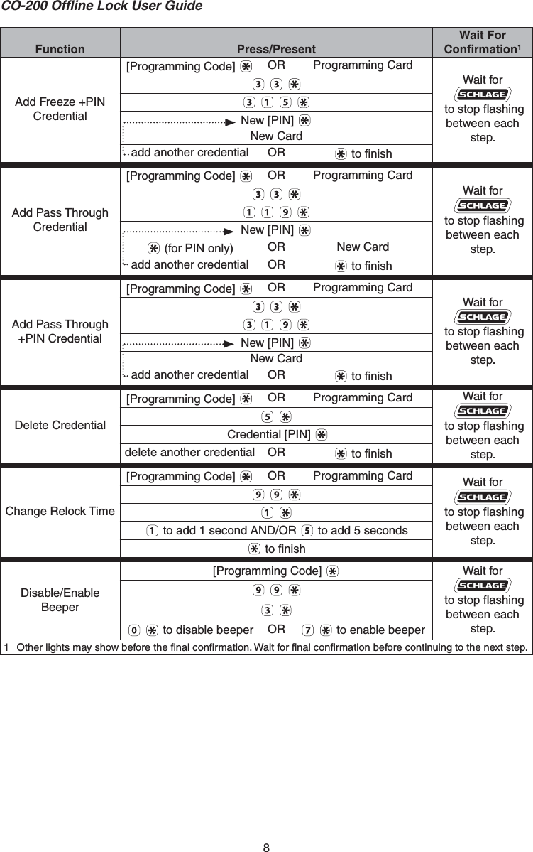8CO-200 Ofﬂ ine Lock User GuideFunction Press/PresentWait For Conﬁ rmation1Add Freeze +PIN Credential[Programming Code]  OR Programming CardWait for to stop flashing between each step.      New [PIN] New Cardadd another credential OR  to finishAdd Pass Through Credential[Programming Code]  OR Programming CardWait for to stop flashing between each step.      New [PIN]  (for PIN only) OR New Cardadd another credential OR  to finishAdd Pass Through +PIN Credential[Programming Code]  OR Programming CardWait for to stop flashing between each step.      New [PIN] New Cardadd another credential OR  to finishDelete Credential[Programming Code]  OR Programming Card Wait for to stop flashing between each step.  Credential [PIN] delete another credential OR  to finishChange Relock Time[Programming Code]  OR Programming Card Wait for to stop flashing between each step.     to add 1 second AND/OR   to add 5 seconds to finishDisable/Enable Beeper[Programming Code]  Wait for to stop flashing between each step.       to disable beeper OR    to enable beeper1  Other lights may show before the ﬁ nal conﬁ rmation. Wait for ﬁ nal conﬁ rmation before continuing to the next step.