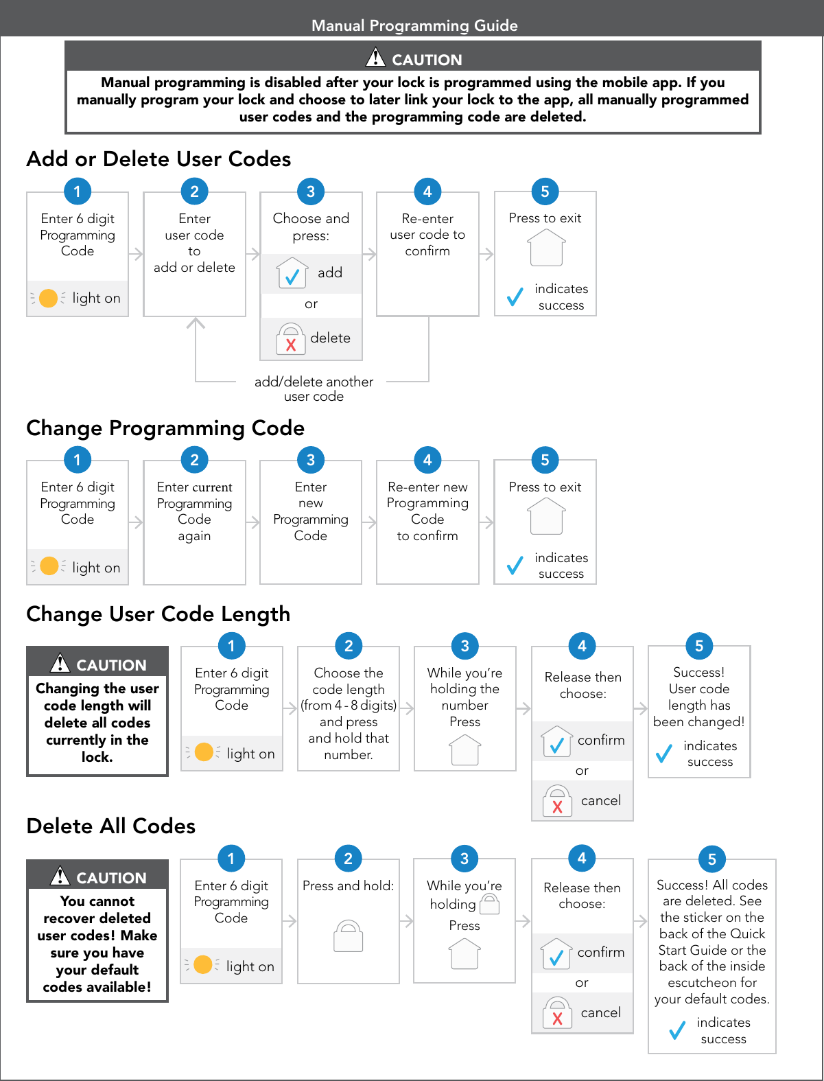 Manual Programming Guide CAUTIONManual programming is disabled after your lock is programmed using the mobile app. If you manually program your lock and choose to later link your lock to the app, all manually programmed user codes and the programming code are deleted.Add or Delete User CodesEnter 6 digit Programming CodeChoose and press:orEnter  user code  to  add or deleteRe-enter  user code to  conrm1 2light on4add/delete another  user code3Press to exit5indicates  successadddeleteChange Programming CodeEnter 6 digit Programming CodeEnter current Programming Code againRe-enter new Programming Code to conrm1 2light on4Enter  new Programming Code3Press to exit5indicates  successChange User Code Lengthindicates  success CAUTIONChanging the user code length will delete all codes currently in the lock.Enter 6 digit Programming CodeChoose the code length  (from 4 - 8 digits)  and press and hold that number.Success!  User code  length has  been changed!1 2light on5While you’re holding the numberPress3conrmcancelRelease then choose:or4Delete All Codes CAUTIONYou cannot recover deleted user codes! Make sure you have your default codes available!Enter 6 digit Programming CodePress and hold: Success! All codes are deleted. See the sticker on the back of the Quick Start Guide or the back of the inside escutcheon for your default codes. 1 2light on5While you’re holding Press3conrmcancelRelease then choose:or4indicates  success