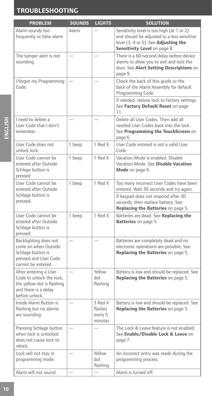 10ENGLISHPROBLEM SOUNDS LIGHTS SOLUTIONAlarm sounds too frequently or false alarmAlarm — Sensitivity level is too high (at 1 or 2) and should be adjusted to a less sensitive level (3, 4 or 5). See Adjusting the Sensitivity Level on page 8.The tamper alert is not sounding.— — There is a 60-second delay before device alarms to allow you to exit and lock the door. See Alert Setting Descriptions on page 9.I forgot my Programming Code.— — Check the back of this guide or the back of the Alarm Assembly for default Programming Code.If needed, restore lock to factory settings. See Factory Default Reset on page 11.I need to delete a User Code that I don’t remember.— — Delete all User Codes. Then add all needed User Codes back into the lock. See Programming the TouchScreen on page 6.User Code does not unlock lock.1 beep 1 Red X  User Code entered is not a valid User Code.User Code cannot be entered after Outside Schlage button is pressed1 beep  1 Red X  Vacation Mode is enabled. Disable Vacation Mode. See Disable Vacation Mode on page 6.User Code cannot be entered after Outside Schlage button is pressed.1 beep 1 Red X  Too many incorrect User Codes have been entered. Wait 30 seconds and try again.If keypad does not respond after 30 seconds, then replace battery. See Replacing the Batteries on page 5.User Code cannot be entered after Outside Schlage button is pressed1 beep 1 Red X  Batteries are dead. See Replacing the Batteries on page 5.Backlighting does not come on when Outside Schlage button is pressed and User Code cannot be entered.— — Batteries are completely dead and no electronic operations are possible. See Replacing the Batteries on page 5.After entering a User Code to unlock the lock, the yellow dot is ﬂ ashing and there is a delay before unlock.— Yellow dot ﬂ ashingBattery is low and should be replaced. See Replacing the Batteries on page 5.Inside Alarm Button is ﬂ ashing but no alarms are sounding.— 3 Red X ﬂ ashes every 5 minutesBattery is low and should be replaced. See Replacing the Batteries on page 5.Pressing Schlage button when lock is unlocked does not cause lock to relock.— — The Lock &amp; Leave feature is not enabled. See Enable/Disable Lock &amp; Leave on page 7.Lock will not stay in programming mode.— Yellow dot ﬂ ashingAn incorrect entry was made during the programming process.Alarm will not sound. — — Alarm is turned off.TROUBLESHOOTING
