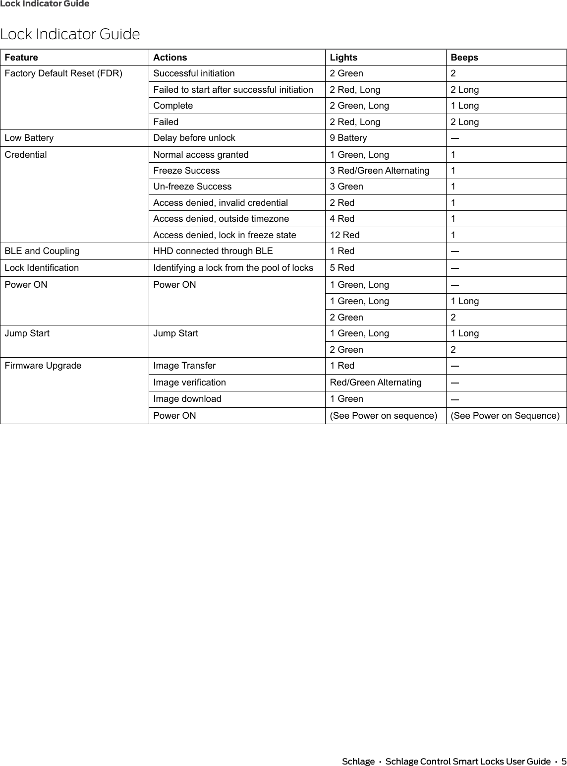 Page 5 of 12 - Schlage Residential  Control Smart Locks User Guide Schlage-control-smart-locks-user-guide