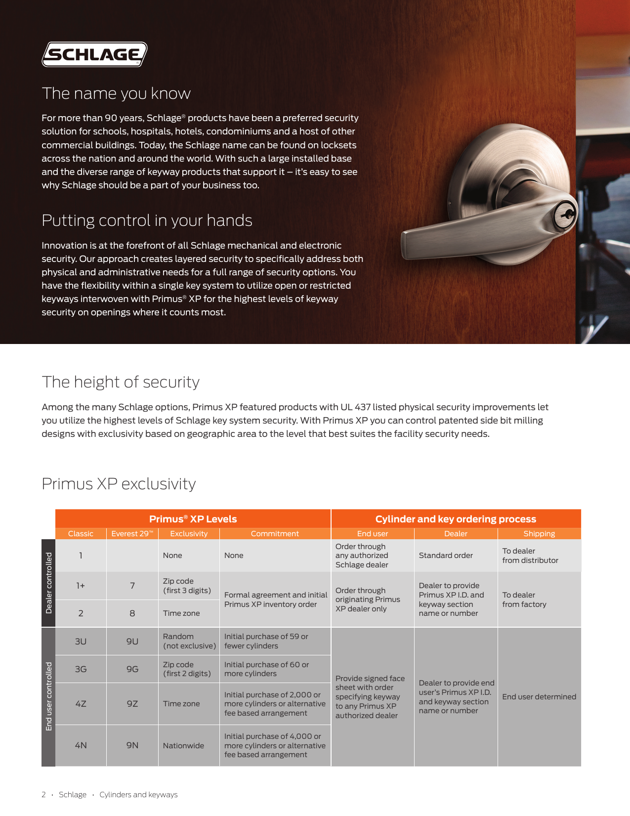 Page 2 of 8 - Schlage Cylinders And Keyways Brochure ALX Reference Guide Key Blanks Quick 109158 1