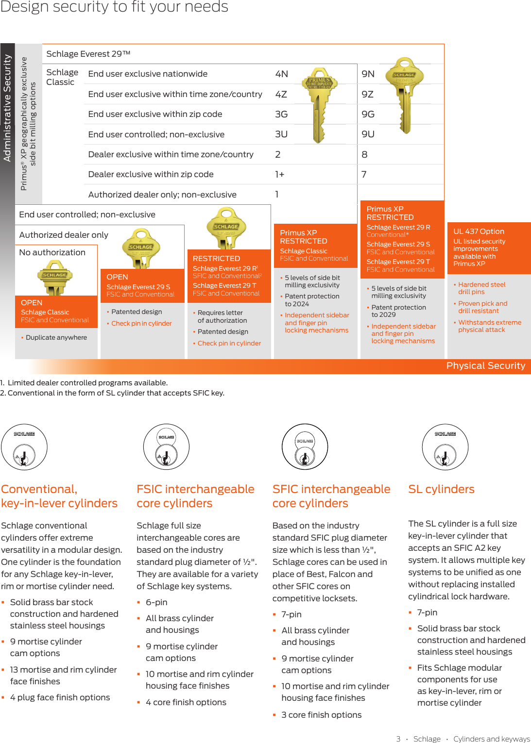 Page 3 of 8 - Schlage Cylinders And Keyways Brochure ALX Reference Guide Key Blanks Quick 109158 1