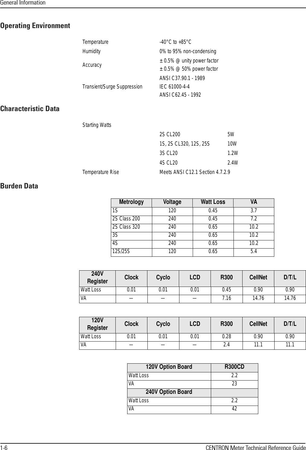 General Information1-6 CENTRON Meter Technical Reference GuideOperating EnvironmentCharacteristic DataBurden DataTemperature -40°C to +85°CHumidity 0% to 95% non-condensingAccuracy ± 0.5% @ unity power factor± 0.5% @ 50% power factorTransient/Surge Suppression ANSI C37.90.1 - 1989IEC 61000-4-4ANSI C62.45 - 1992Starting Watts2S CL200 5W1S, 2S CL320, 12S, 25S 10W3S CL20 1.2W4S CL20 2.4WTemperature Rise Meets ANSI C12.1 Section 4.7.2.9Metrology Voltage Watt Loss VA1S 120 0.45 3.72S Class 200 240 0.45 7.22S Class 320 240 0.65 10.23S 240 0.65 10.24S 240 0.65 10.212S/25S 120 0.65 5.4240V Register Clock Cyclo LCD R300 CellNet D/T/LWatt Loss 0.01 0.01 0.01 0.45 0.90 0.90VA — — — 7.16 14.76 14.76120V Register Clock Cyclo LCD R300 CellNet D/T/LWatt Loss 0.01 0.01 0.01 0.28 0.90 0.90VA — — — 2.4 11.1 11.1120V Option Board R300CDWatt Loss 2.2VA 23240V Option BoardWatt Loss 2.2VA 42