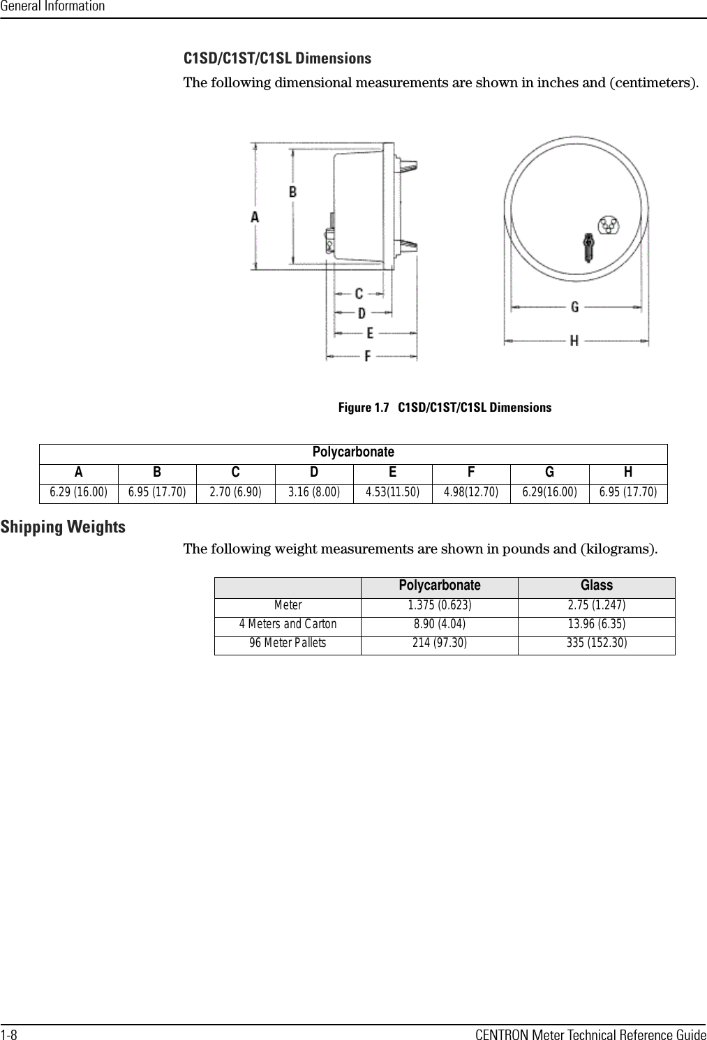 General Information1-8 CENTRON Meter Technical Reference GuideC1SD/C1ST/C1SL DimensionsThe following dimensional measurements are shown in inches and (centimeters).Figure 1.7   C1SD/C1ST/C1SL DimensionsShipping WeightsThe following weight measurements are shown in pounds and (kilograms).PolycarbonateABCDEFGH6.29 (16.00) 6.95 (17.70) 2.70 (6.90) 3.16 (8.00) 4.53(11.50) 4.98(12.70) 6.29(16.00) 6.95 (17.70)Polycarbonate GlassMeter 1.375 (0.623) 2.75 (1.247)4 Meters and Carton 8.90 (4.04) 13.96 (6.35)96 Meter Pallets 214 (97.30) 335 (152.30)