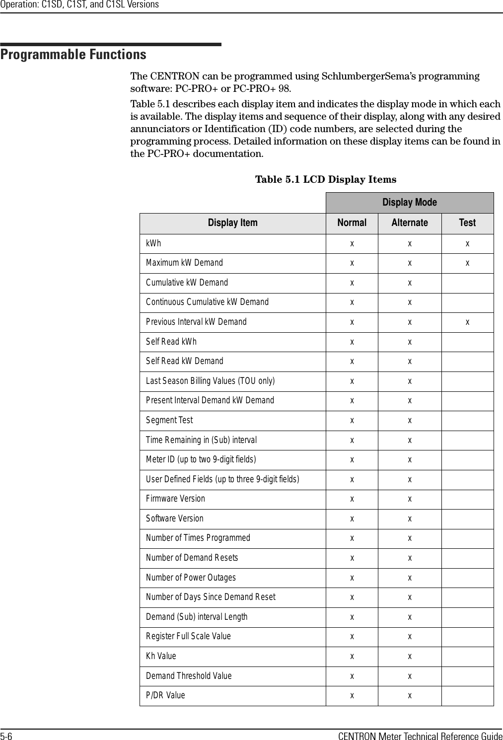 Operation: C1SD, C1ST, and C1SL Versions5-6 CENTRON Meter Technical Reference GuideProgrammable FunctionsThe CENTRON can be programmed using SchlumbergerSema’s programming software: PC-PRO+ or PC-PRO+ 98. Table 5.1 describes each display item and indicates the display mode in which each is available. The display items and sequence of their display, along with any desired annunciators or Identification (ID) code numbers, are selected during the programming process. Detailed information on these display items can be found in the PC-PRO+ documentation.Table 5.1 LCD Display ItemsDisplay ModeDisplay Item Normal Alternate TestkWh xxxMaximum kW Demand x x xCumulative kW Demand x xContinuous Cumulative kW Demand x xPrevious Interval kW Demand x x xSelf Read kWh x xSelf Read kW Demand x xLast Season Billing Values (TOU only) x xPresent Interval Demand kW Demand x xSegment Test x xTime Remaining in (Sub) interval x xMeter ID (up to two 9-digit fields) x xUser Defined Fields (up to three 9-digit fields) x xFirmware Version x xSoftware Version x xNumber of Times Programmed x xNumber of Demand Resets x xNumber of Power Outages x xNumber of Days Since Demand Reset x xDemand (Sub) interval Length x xRegister Full Scale Value x xKh Value x xDemand Threshold Value x xP/DR Value x x