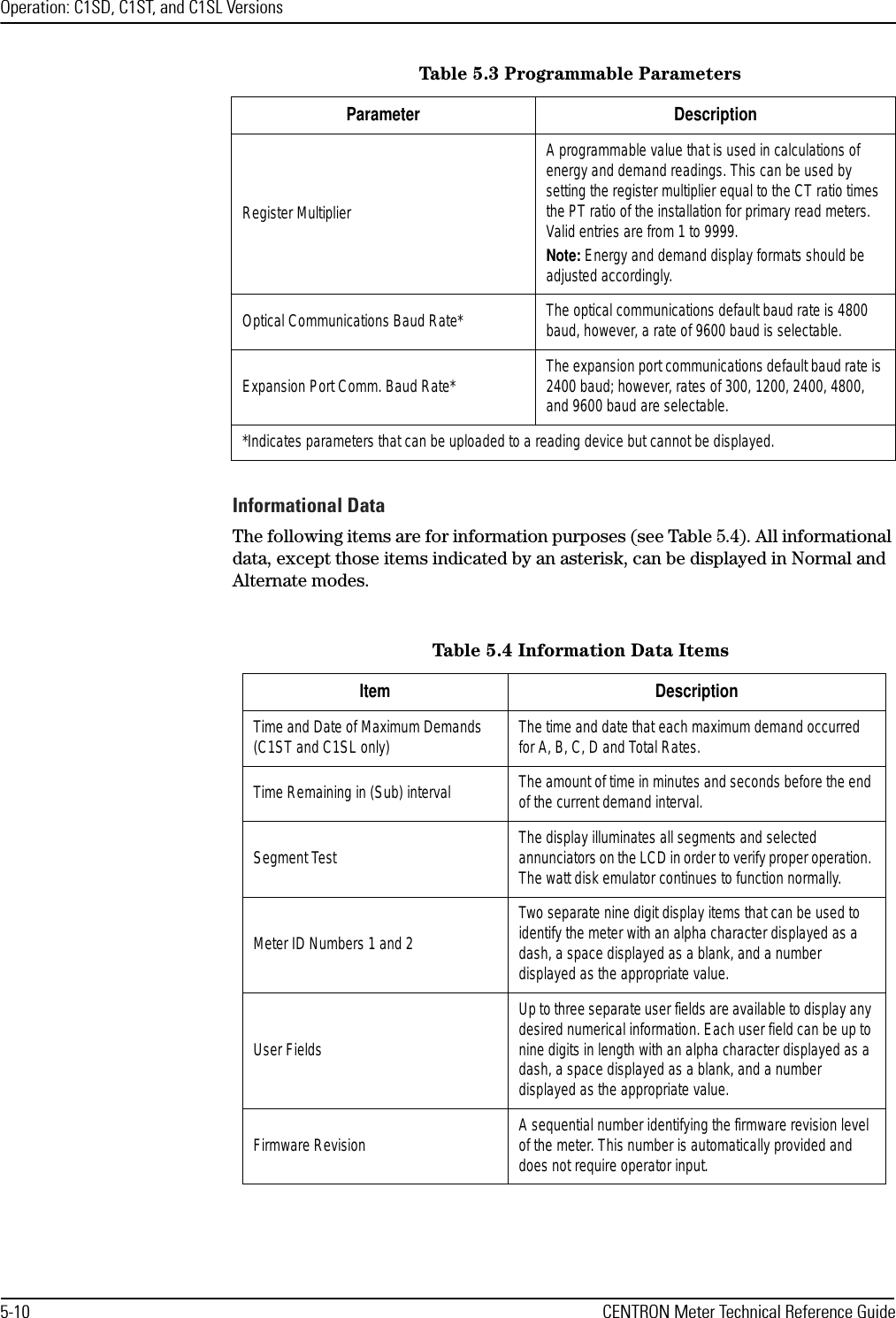 Operation: C1SD, C1ST, and C1SL Versions5-10 CENTRON Meter Technical Reference GuideInformational DataThe following items are for information purposes (see Table 5.4). All informational data, except those items indicated by an asterisk, can be displayed in Normal and Alternate modes.Register MultiplierA programmable value that is used in calculations of energy and demand readings. This can be used by setting the register multiplier equal to the CT ratio times the PT ratio of the installation for primary read meters. Valid entries are from 1 to 9999.Note: Energy and demand display formats should be adjusted accordingly.Optical Communications Baud Rate* The optical communications default baud rate is 4800 baud, however, a rate of 9600 baud is selectable.Expansion Port Comm. Baud Rate* The expansion port communications default baud rate is 2400 baud; however, rates of 300, 1200, 2400, 4800, and 9600 baud are selectable.*Indicates parameters that can be uploaded to a reading device but cannot be displayed.Table 5.3 Programmable ParametersParameter DescriptionTable 5.4 Information Data ItemsItem DescriptionTime and Date of Maximum Demands (C1ST and C1SL only) The time and date that each maximum demand occurred for A, B, C, D and Total Rates.Time Remaining in (Sub) interval The amount of time in minutes and seconds before the end of the current demand interval.Segment Test The display illuminates all segments and selected annunciators on the LCD in order to verify proper operation. The watt disk emulator continues to function normally.Meter ID Numbers 1 and 2Two separate nine digit display items that can be used to identify the meter with an alpha character displayed as a dash, a space displayed as a blank, and a number displayed as the appropriate value.User FieldsUp to three separate user fields are available to display any desired numerical information. Each user field can be up to nine digits in length with an alpha character displayed as a dash, a space displayed as a blank, and a number displayed as the appropriate value.Firmware Revision A sequential number identifying the firmware revision level of the meter. This number is automatically provided and does not require operator input.