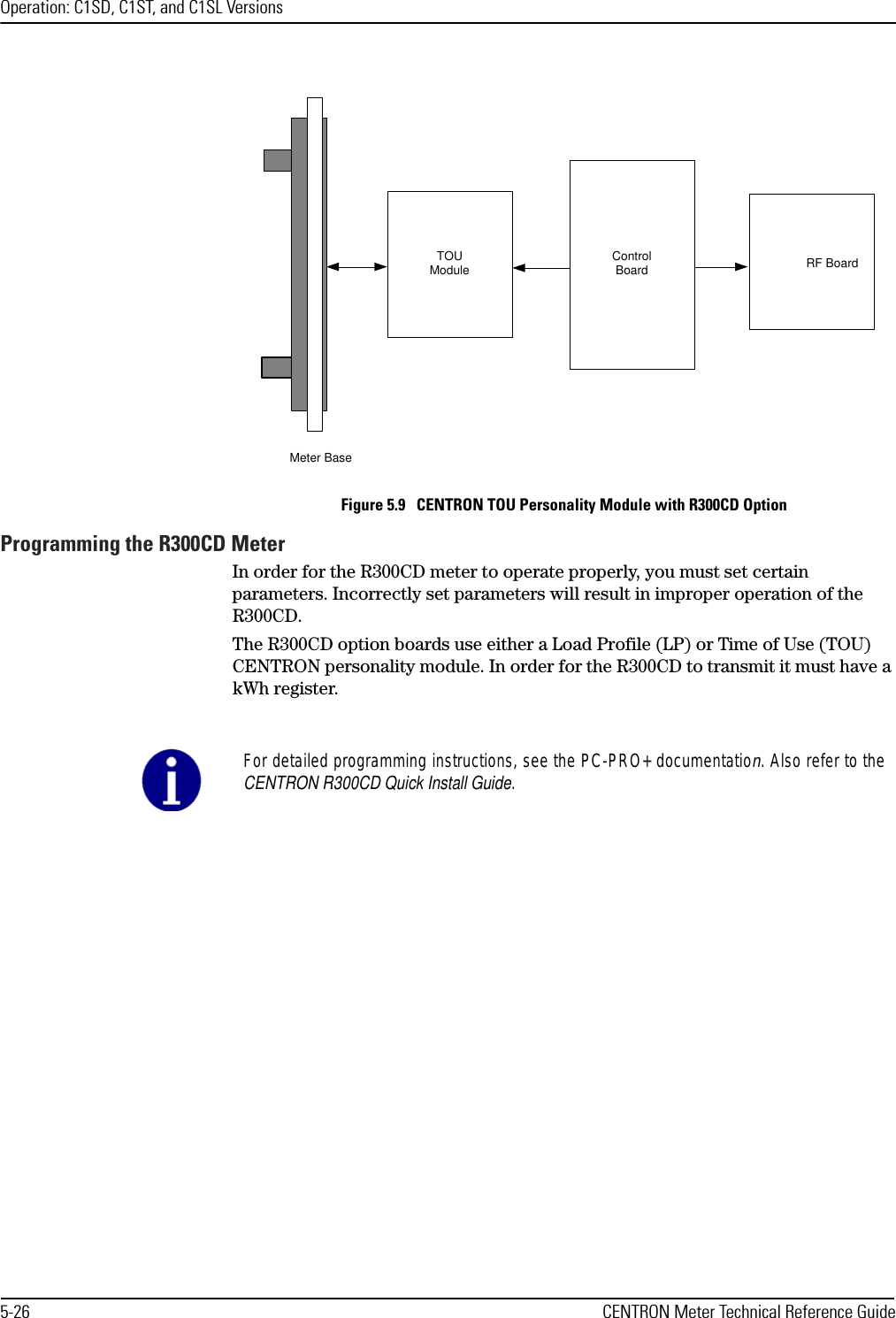 Operation: C1SD, C1ST, and C1SL Versions5-26 CENTRON Meter Technical Reference GuideFigure 5.9   CENTRON TOU Personality Module with R300CD OptionProgramming the R300CD MeterIn order for the R300CD meter to operate properly, you must set certain parameters. Incorrectly set parameters will result in improper operation of the R300CD.The R300CD option boards use either a Load Profile (LP) or Time of Use (TOU) CENTRON personality module. In order for the R300CD to transmit it must have a kWh register.Meter BaseRF BoardControlBoardTOUModuleFor detailed programming instructions, see the PC-PRO+ documentation. Also refer to theCENTRON R300CD Quick Install Guide.