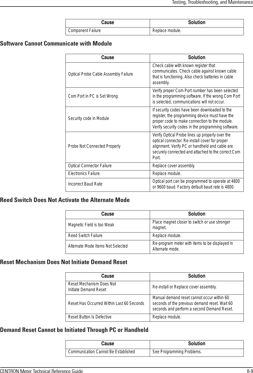 Testing, Troubleshooting, and MaintenanceCENTRON Meter Technical Reference Guide 8-9Software Cannot Communicate with ModuleReed Switch Does Not Activate the Alternate ModeReset Mechanism Does Not Initiate Demand ResetDemand Reset Cannot be Initiated Through PC or HandheldComponent Failure Replace module.Cause SolutionCause SolutionOptical Probe Cable Assembly FailureCheck cable with known register that communicates. Check cable against known cable that is functioning. Also check batteries in cable assembly.Com Port in PC is Set Wrong Verify proper Com Port number has been selected in the programming software. If the wrong Com Port is selected, communications will not occur.Security code in ModuleIf security codes have been downloaded to the register, the programming device must have the proper code to make connection to the module. Verify security codes in the programming software.Probe Not Connected ProperlyVerify Optical Probe lines up properly over the optical connector. Re-install cover for proper alignment. Verify PC or handheld and cable are securely connected and attached to the correct Com Port.Optical Connector Failure Replace cover assembly.Electronics Failure Replace module.Incorrect Baud Rate Optical port can be programmed to operate at 4800 or 9600 baud. Factory default baud rate is 4800.Cause SolutionMagnetic Field is too Weak Place magnet closer to switch or use stronger magnet.Reed Switch Failure Replace module.Alternate Mode Items Not Selected Re-program meter with items to be displayed in Alternate mode.Cause SolutionReset Mechanism Does Not Initiate Demand Reset Re-install or Replace cover assembly.Reset Has Occurred Within Last 60 Seconds Manual demand reset cannot occur within 60 seconds of the previous demand reset. Wait 60 seconds and perform a second Demand Reset.Reset Button Is Defective Replace module.Cause SolutionCommunication Cannot Be Established See Programming Problems.