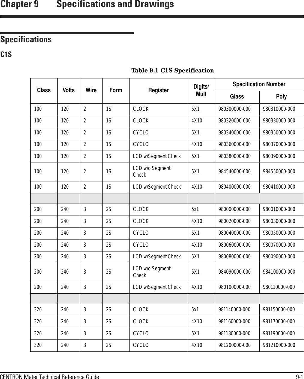 CENTRON Meter Technical Reference Guide 9-1Chapter 9 Specifications and DrawingsSpecificationsC1STable 9.1 C1S SpecificationClass Volts Wire Form Register Digits/MultSpecification NumberGlass Poly100 120 2 1S CLOCK 5X1 980300000-000 980310000-000100 120 2 1S CLOCK 4X10 980320000-000 980330000-000100 120 2 1S CYCLO 5X1 980340000-000 980350000-000100 120 2 1S CYCLO 4X10 980360000-000 980370000-000100 120 2 1S LCD w/Segment Check 5X1 980380000-000 980390000-000100 120 2 1S LCD w/o Segment Check 5X1 984540000-000 984550000-000100 120 2 1S LCD w/Segment Check 4X10 980400000-000 980410000-000200 240 3 2S CLOCK 5x1 980000000-000 980010000-000200 240 3 2S CLOCK 4X10 980020000-000 980030000-000200 240 3 2S CYCLO 5X1 980040000-000 980050000-000200 240 3 2S CYCLO 4X10 980060000-000 980070000-000200 240  3 2S LCD w/Segment Check 5X1 980080000-000 980090000-000200 240 3 2S LCD w/o Segment Check 5X1 984090000-000 984100000-000200  240 3 2S LCD w/Segment Check 4X10 980100000-000 980110000-000320 240 3 2S CLOCK 5x1 981140000-000 981150000-000320 240 3 2S CLOCK 4X10 981160000-000 981170000-000320 240 3 2S CYCLO 5X1 981180000-000 981190000-000320 240 3 2S CYCLO 4X10 981200000-000 981210000-000