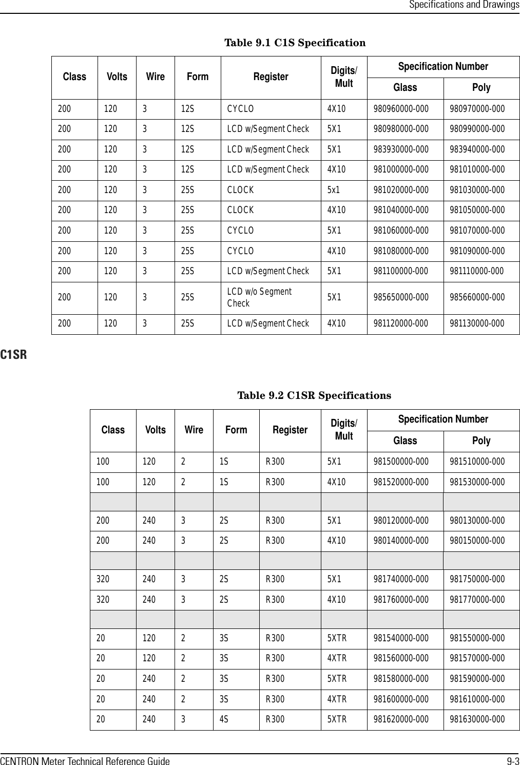 Specifications and DrawingsCENTRON Meter Technical Reference Guide 9-3C1SR200 120 3 12S CYCLO 4X10 980960000-000 980970000-000200 120 3 12S LCD w/Segment Check 5X1 980980000-000 980990000-000200 120 3 12S LCD w/Segment Check 5X1 983930000-000 983940000-000200 120 3 12S LCD w/Segment Check 4X10 981000000-000 981010000-000200 120 3 25S CLOCK 5x1 981020000-000 981030000-000200 120 3 25S CLOCK 4X10 981040000-000 981050000-000200 120 3 25S CYCLO 5X1 981060000-000 981070000-000200 120 3 25S CYCLO 4X10 981080000-000 981090000-000200 120 3 25S LCD w/Segment Check 5X1 981100000-000 981110000-000200 120 3 25S LCD w/o Segment Check 5X1 985650000-000 985660000-000200 120 3 25S LCD w/Segment Check 4X10 981120000-000 981130000-000Table 9.1 C1S SpecificationClass Volts Wire Form Register Digits/MultSpecification NumberGlass PolyTable 9.2 C1SR SpecificationsClass Volts Wire Form Register Digits/MultSpecification NumberGlass Poly100 120 2 1S R300 5X1 981500000-000 981510000-000100 120 2 1S R300 4X10 981520000-000 981530000-000200 240 3 2S R300 5X1 980120000-000 980130000-000200 240 3 2S R300 4X10 980140000-000 980150000-000320 240 3 2S R300 5X1 981740000-000 981750000-000320 240 3 2S R300 4X10 981760000-000 981770000-00020 120 2 3S R300 5XTR 981540000-000 981550000-00020 120 2 3S R300 4XTR 981560000-000 981570000-00020 240 2 3S R300 5XTR 981580000-000 981590000-00020 240 2 3S R300 4XTR 981600000-000 981610000-00020 240 3 4S R300 5XTR 981620000-000 981630000-000