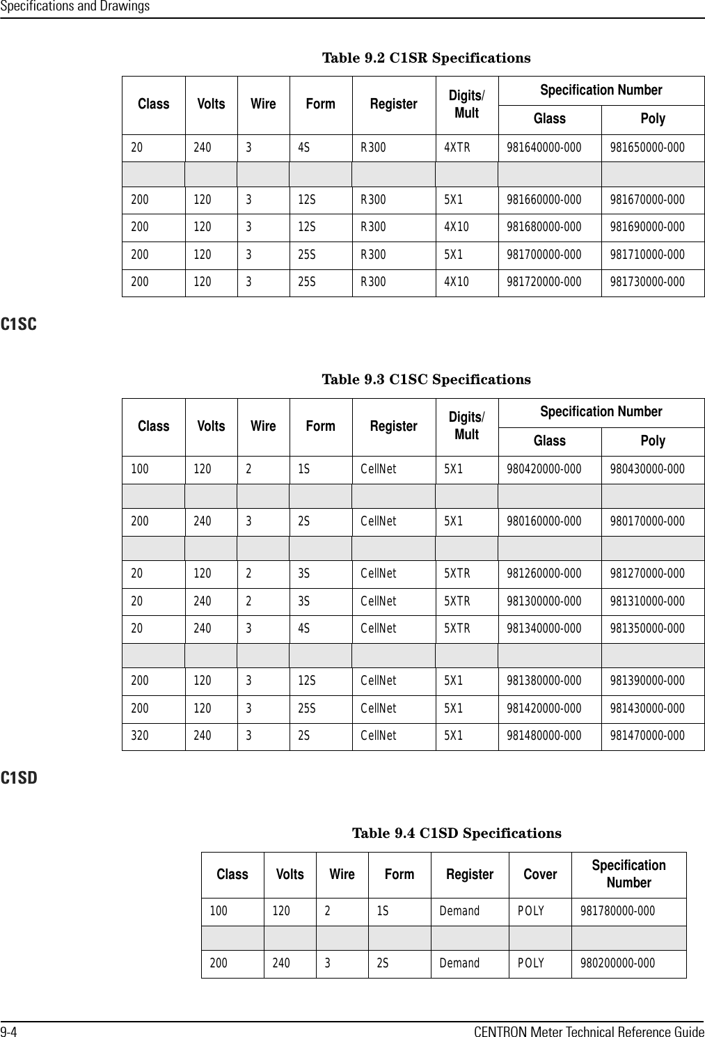 Specifications and Drawings9-4 CENTRON Meter Technical Reference GuideC1SCC1SD20 240 3 4S R300 4XTR 981640000-000 981650000-000200 120 3 12S R300 5X1 981660000-000 981670000-000200 120 3 12S R300 4X10 981680000-000 981690000-000200 120 3 25S R300 5X1 981700000-000 981710000-000200 120 3 25S R300 4X10 981720000-000 981730000-000Table 9.2 C1SR SpecificationsClass Volts Wire Form Register Digits/MultSpecification NumberGlass PolyTable 9.3 C1SC SpecificationsClass Volts Wire Form Register Digits/MultSpecification NumberGlass Poly100 120 2 1S CellNet 5X1 980420000-000 980430000-000200 240 3 2S CellNet 5X1 980160000-000 980170000-00020 120 2 3S CellNet 5XTR 981260000-000 981270000-00020 240 2 3S CellNet 5XTR 981300000-000 981310000-00020 240 3 4S CellNet 5XTR 981340000-000 981350000-000200 120 3 12S CellNet 5X1 981380000-000 981390000-000200 120 3 25S CellNet 5X1 981420000-000 981430000-000320 240 3 2S CellNet 5X1 981480000-000 981470000-000Table 9.4 C1SD SpecificationsClass Volts Wire Form Register Cover Specification Number100 120 2 1S  Demand POLY 981780000-000200 240 3 2S Demand POLY 980200000-000