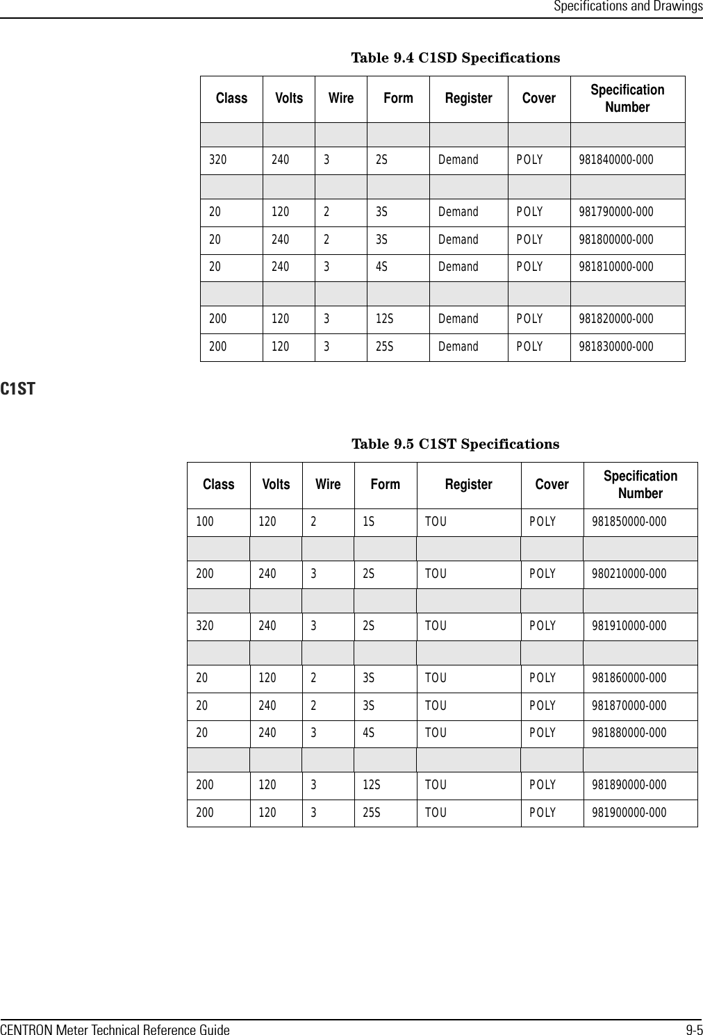 Specifications and DrawingsCENTRON Meter Technical Reference Guide 9-5C1ST320 240 3 2S Demand POLY 981840000-00020 120 2 3S Demand POLY 981790000-00020 240 2 3S Demand POLY 981800000-00020 240 3 4S Demand POLY 981810000-000200 120 3 12S Demand POLY 981820000-000200 120 3 25S Demand POLY 981830000-000Table 9.4 C1SD SpecificationsClass Volts Wire Form Register Cover Specification NumberTable 9.5 C1ST SpecificationsClass Volts Wire Form Register Cover Specification Number100 120 2 1S  TOU POLY 981850000-000200 240 3 2S TOU POLY 980210000-000320 240 3 2S TOU POLY 981910000-00020 120 2 3S TOU POLY 981860000-00020 240 2 3S TOU POLY 981870000-00020 240 3 4S TOU POLY 981880000-000200 120 3 12S TOU POLY 981890000-000200 120 3 25S TOU POLY 981900000-000